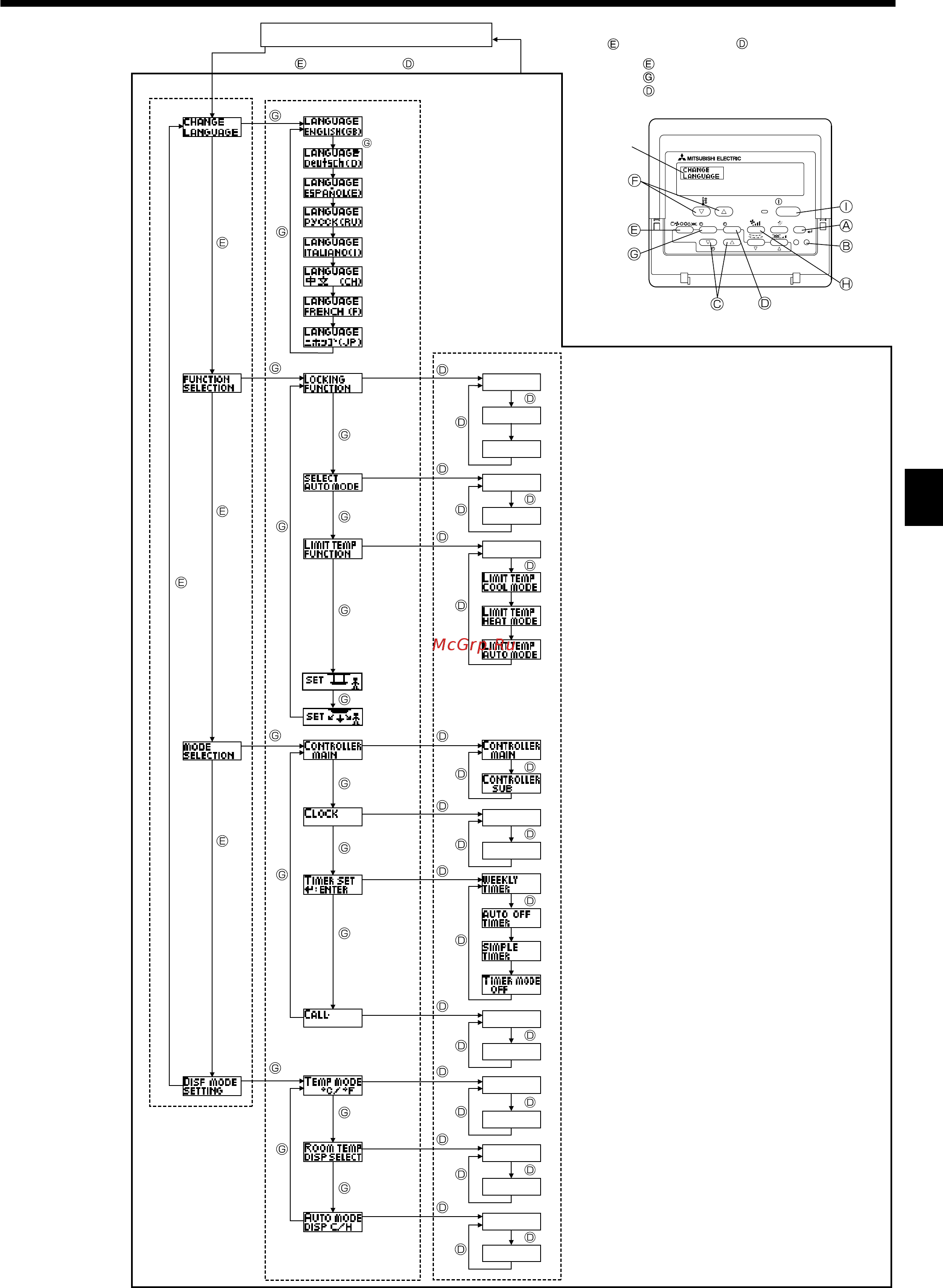 Mitsubishi Electric PFFY-P40VKM-E [13/40] Function selection