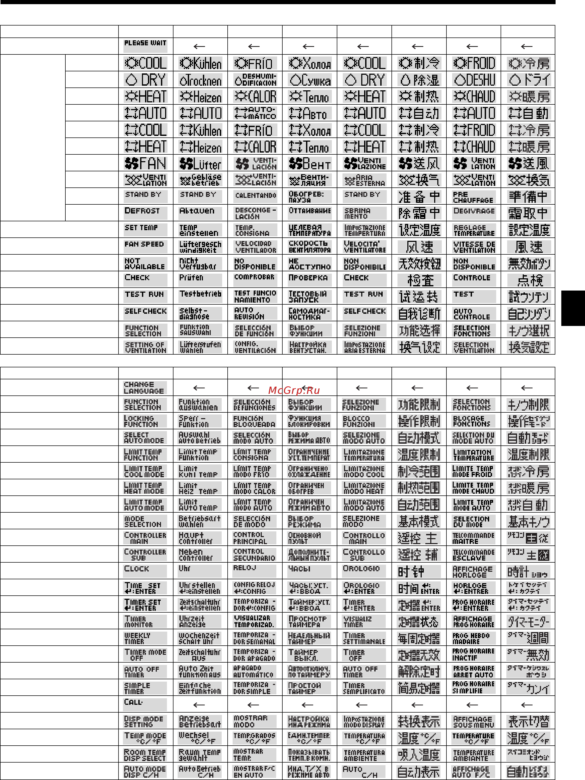 Mitsubishi Electric PFFY-P40VKM-E [15/40] Function selection