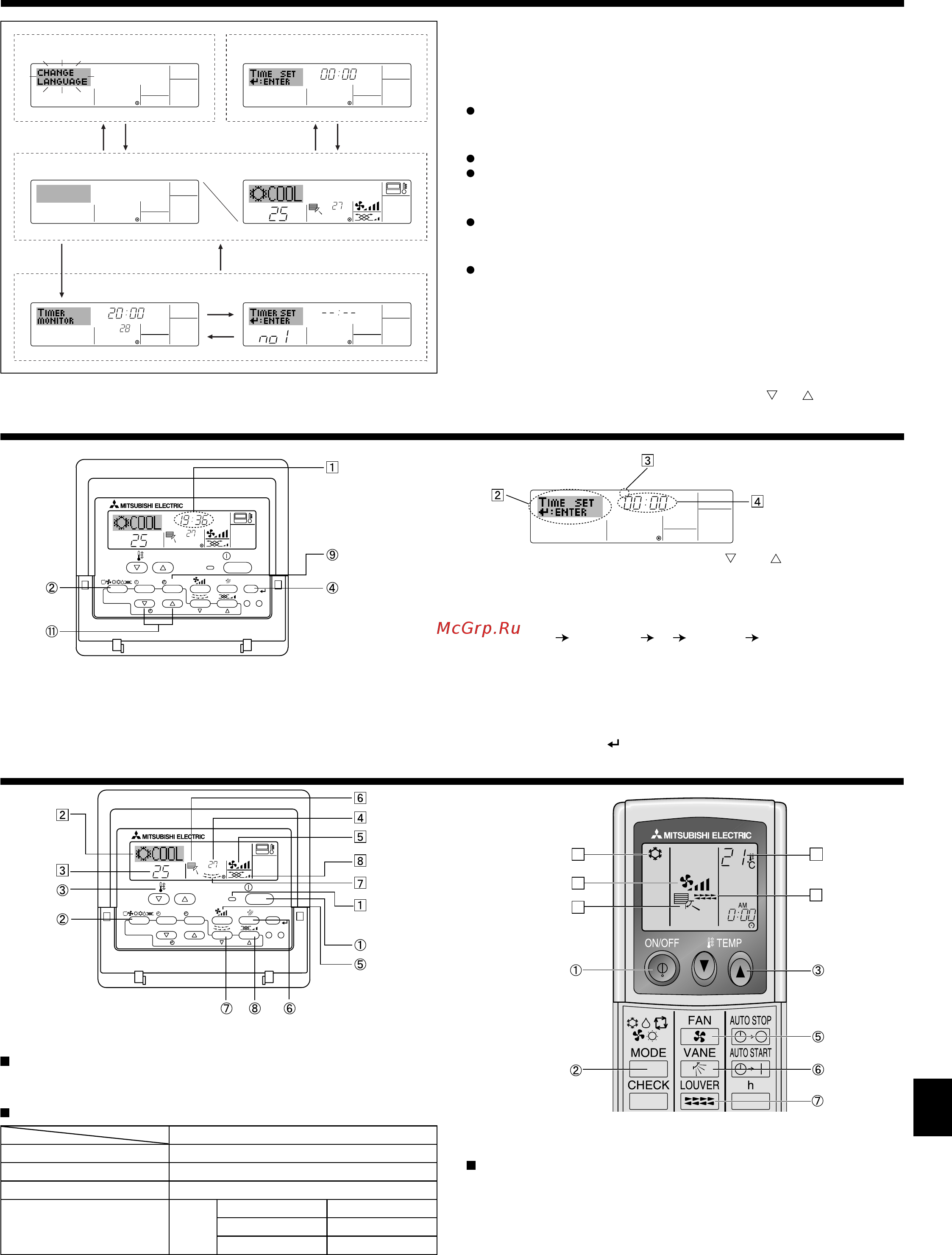 Mitsubishi Electric PFFY-P40VKM-E [25/40] Конфигурация дисплея
