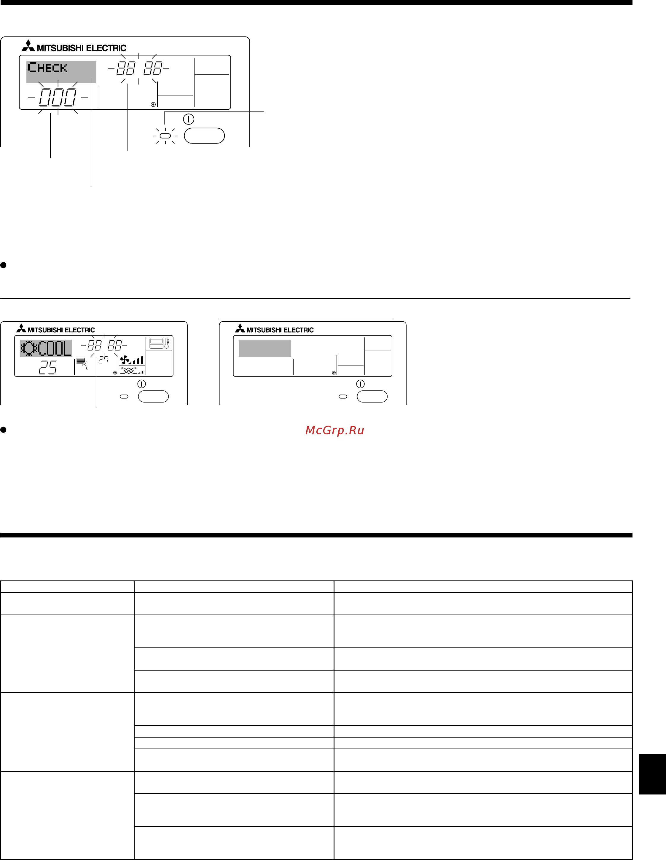 Mitsubishi Electric PFFY-P25VKM-E [31/40] Прочие функции