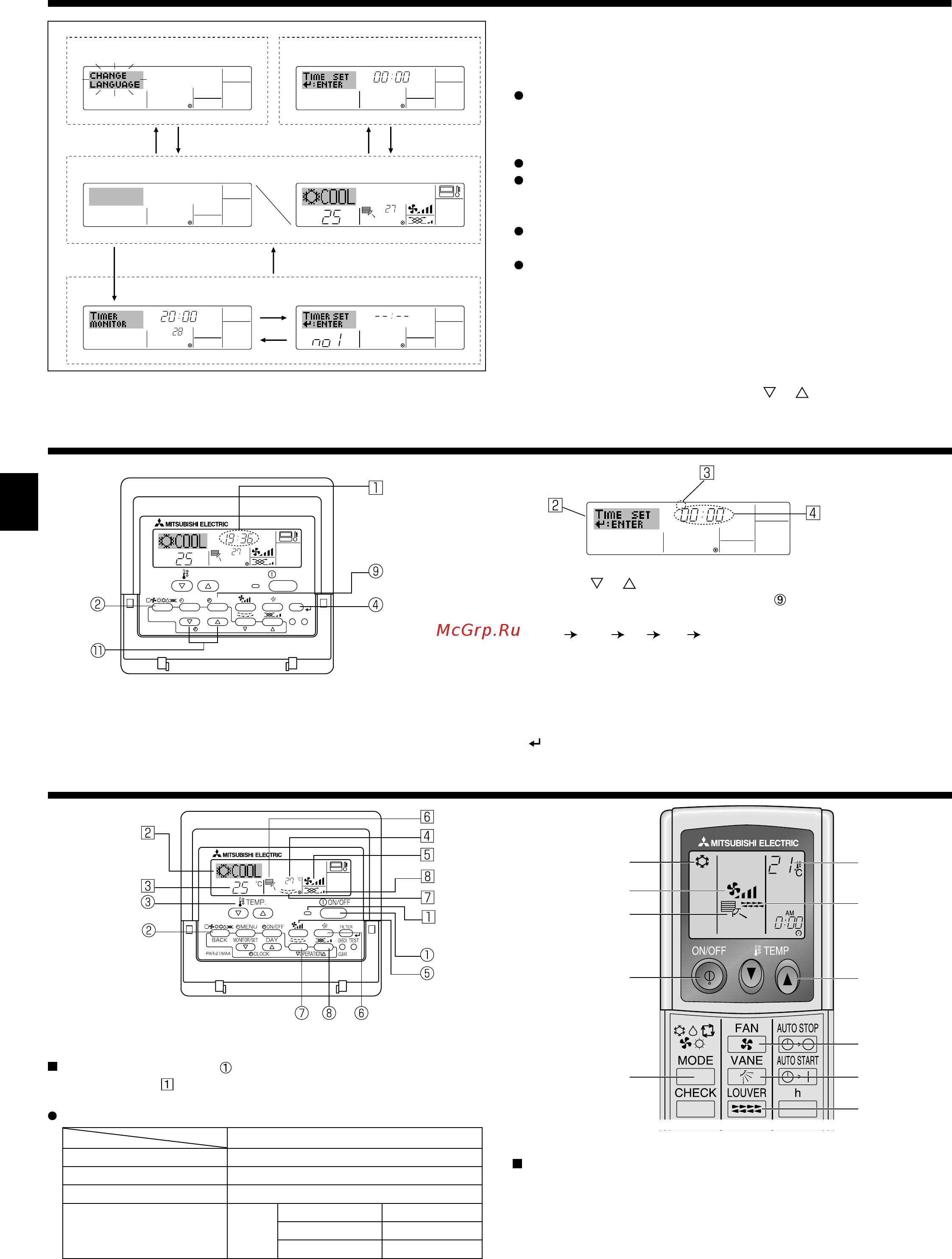 Mitsubishi Electric PFFY-P25VKM-E [6/40] Screen conﬁ guration