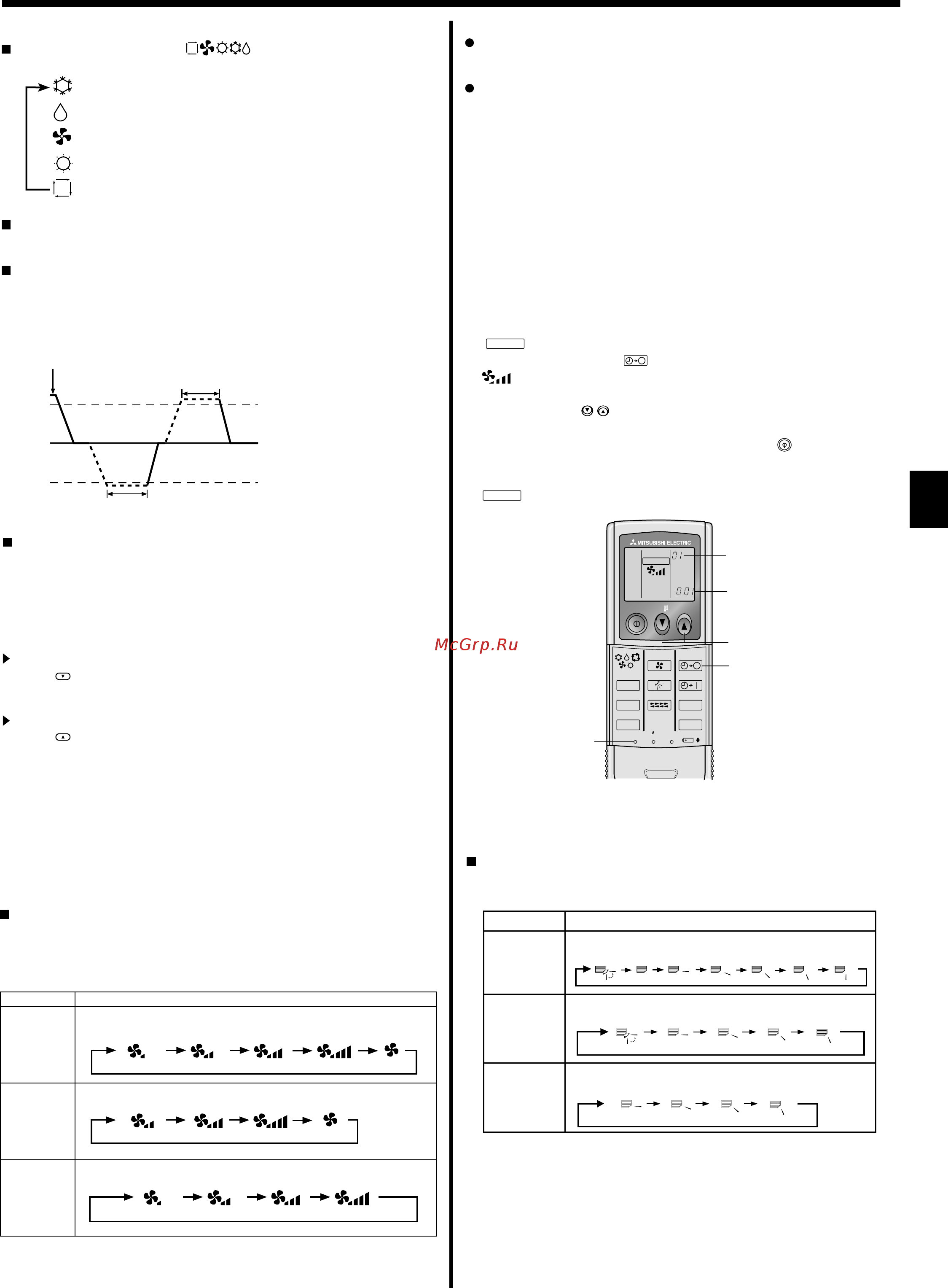 Mitsubishi Electric PFFY-P25VKM-E [7/40] Operation