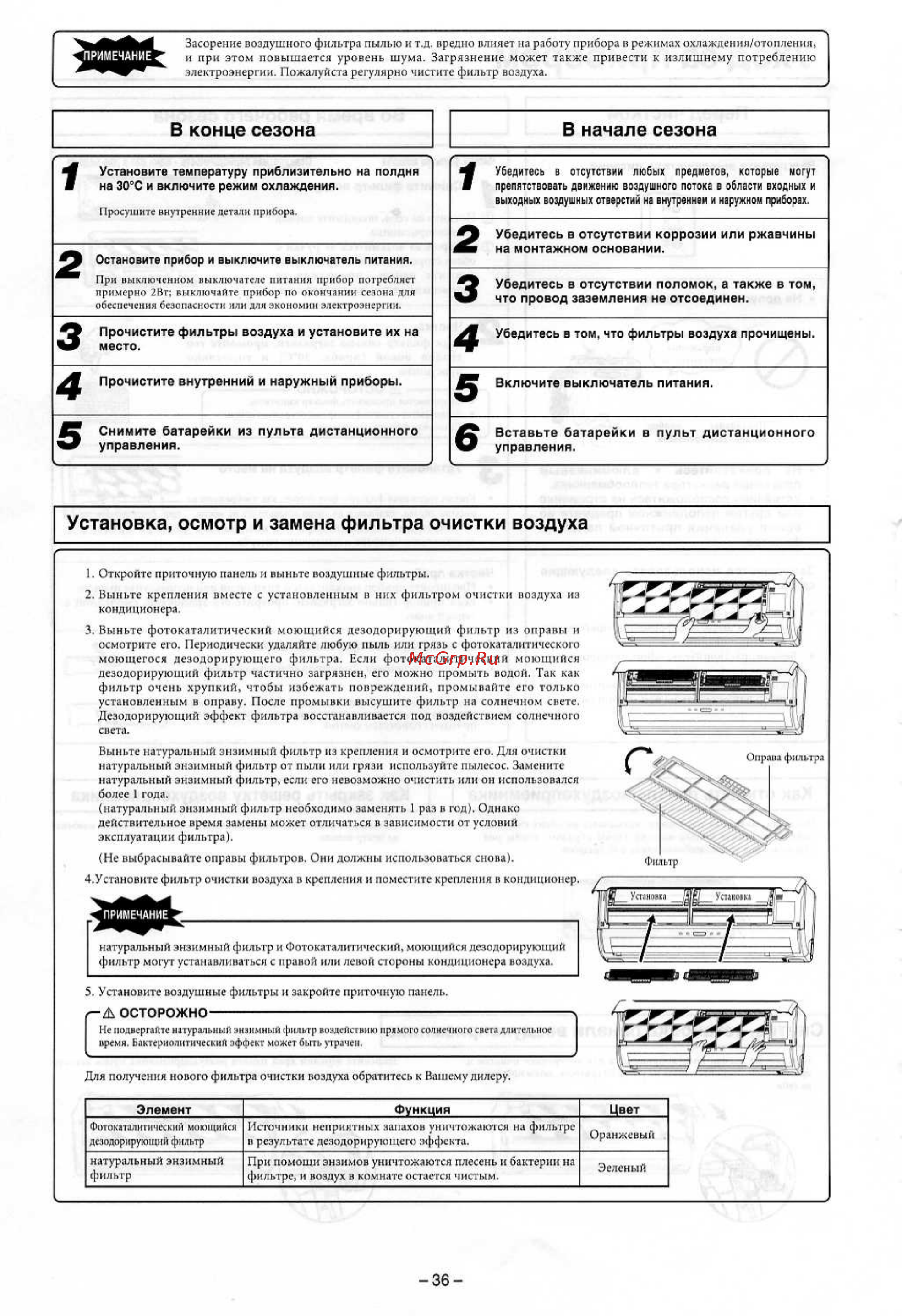 Mitsubishi Heavy Industries SRK28HG-S / SRC28HG-S [19/22] В конце сезона в начале сезона