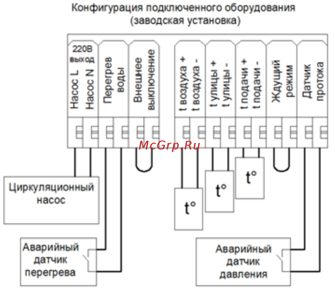 SAVITR Lux Plus 15 [11/26] Подключение датчиков температуры и внешнего оборудования