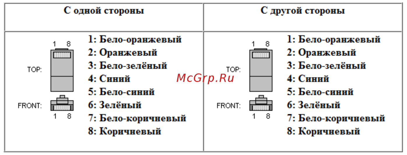 SAVITR Lux Plus 15 [19/26] Техническое обслуживание и правила хранения