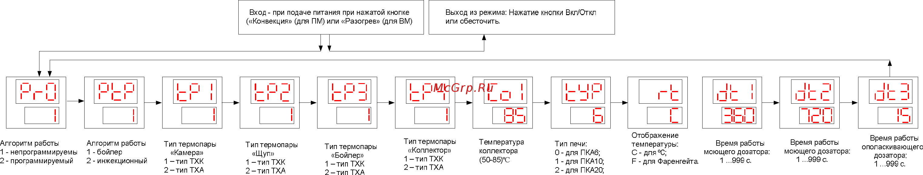 Abat ПКА10-1/1ВМ2 Инструкция по эксплуатации онлайн [17/28] 278538