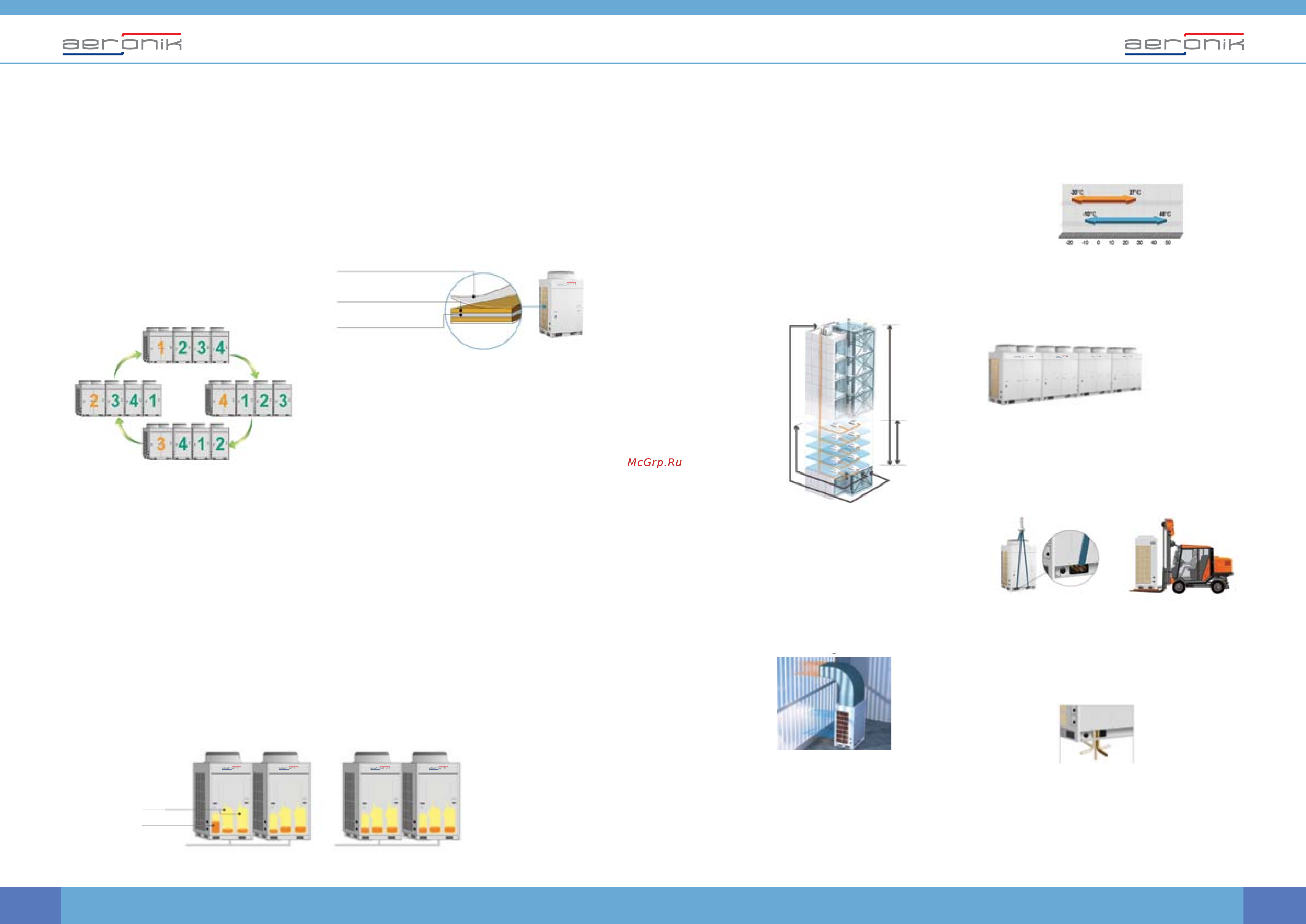 Aeronik ATH30K3B1I / AUHN30NK3A1O [13/25] Инверторные vrf сиcтемы