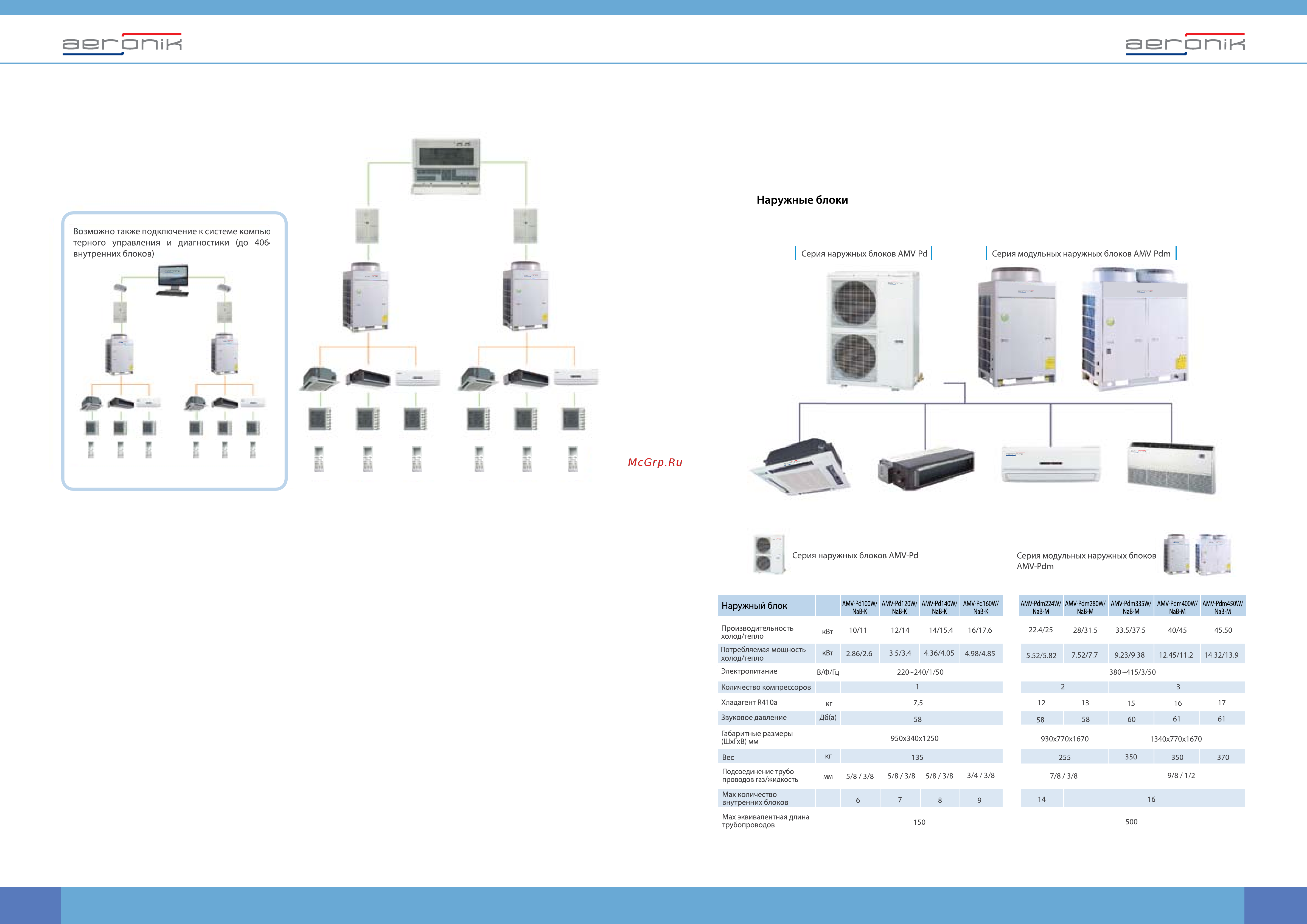 Aeronik AVH50K3BI / AGUHN50NM3AO [14/25] Инверторные vrf сиcтемы