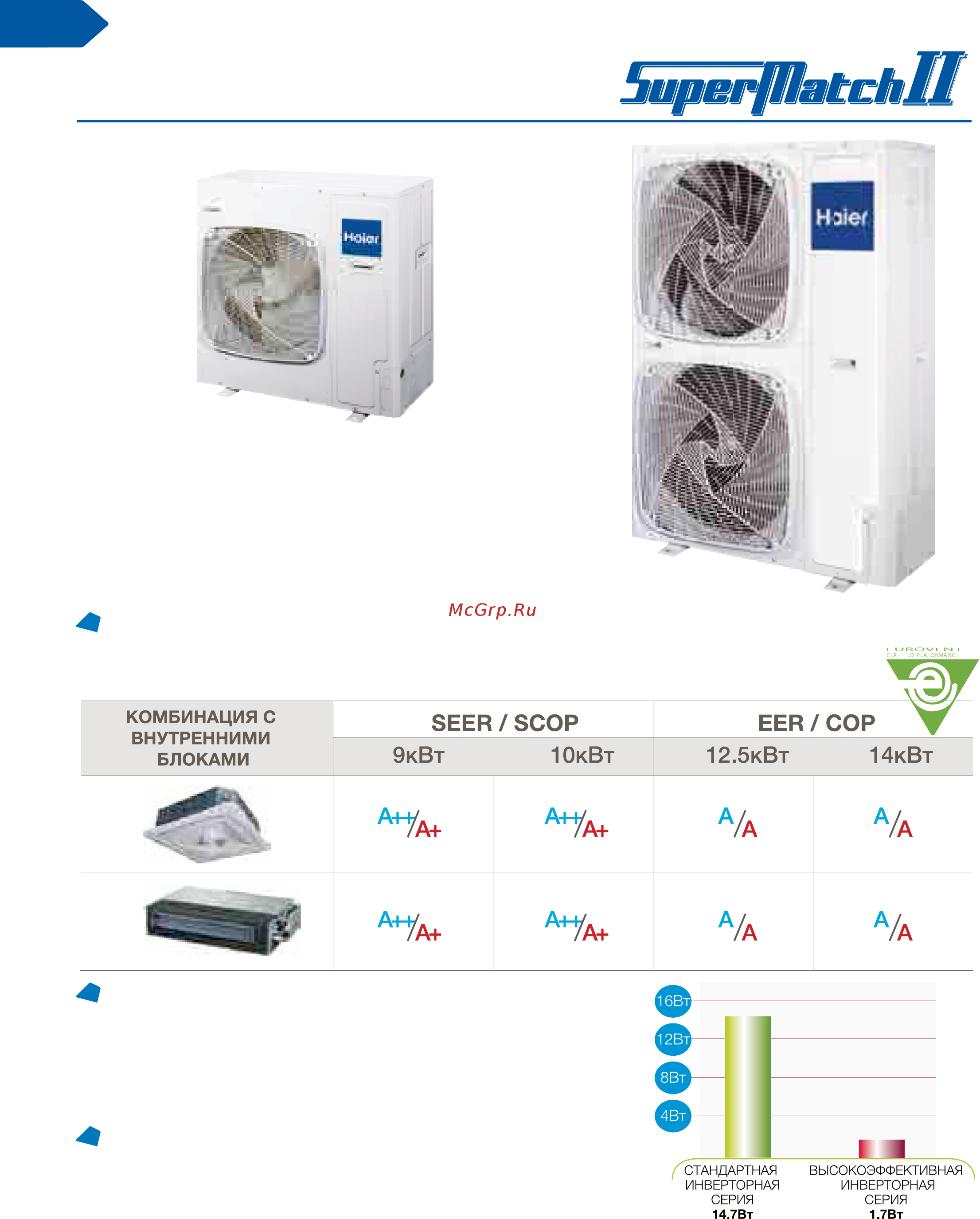 Haier AS12NS2HRA [142/180] Полупромышленные системы