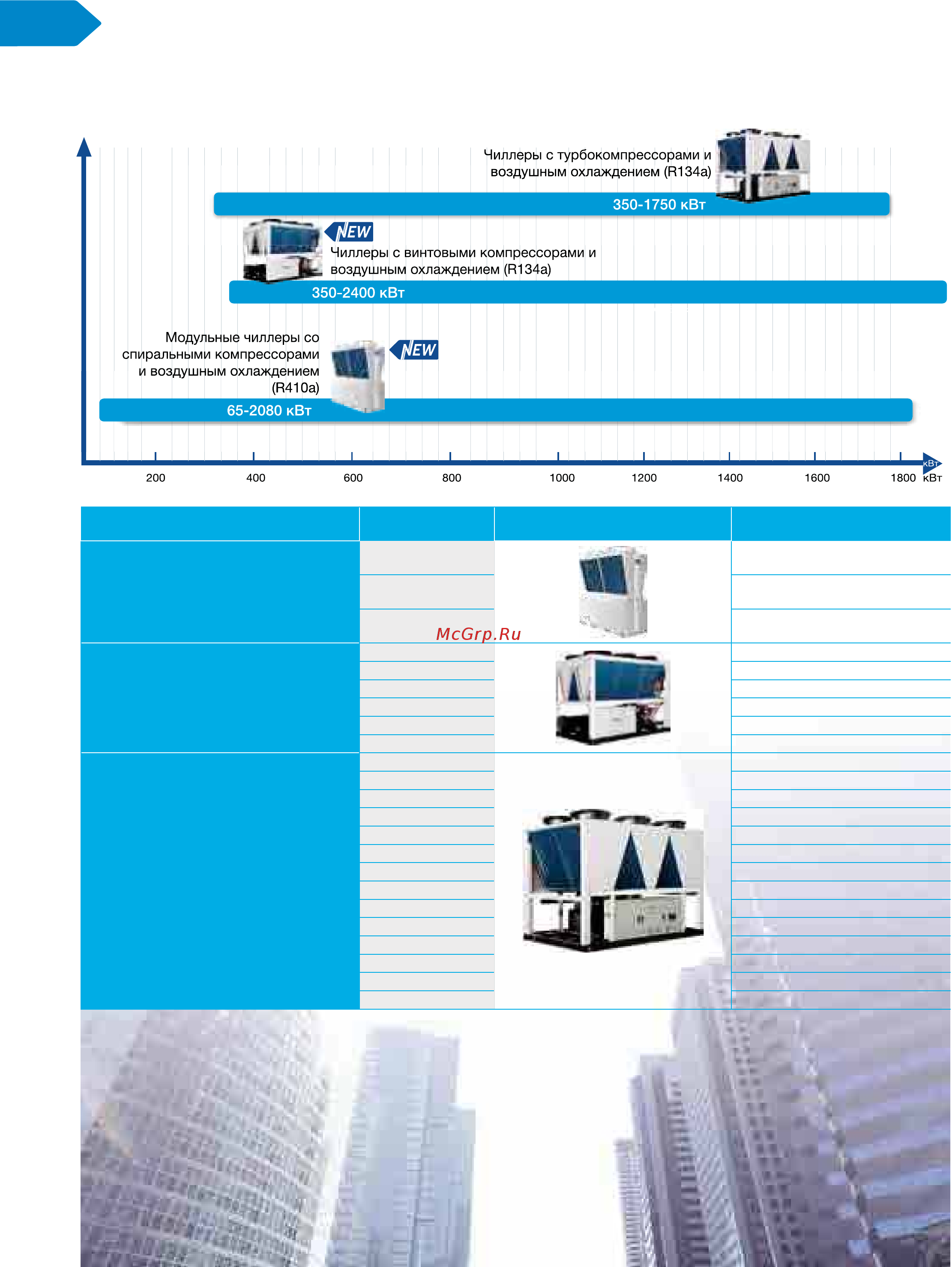 Haier AC18CS1ERA(S) [176/180] Чиллеры и фанкойлы