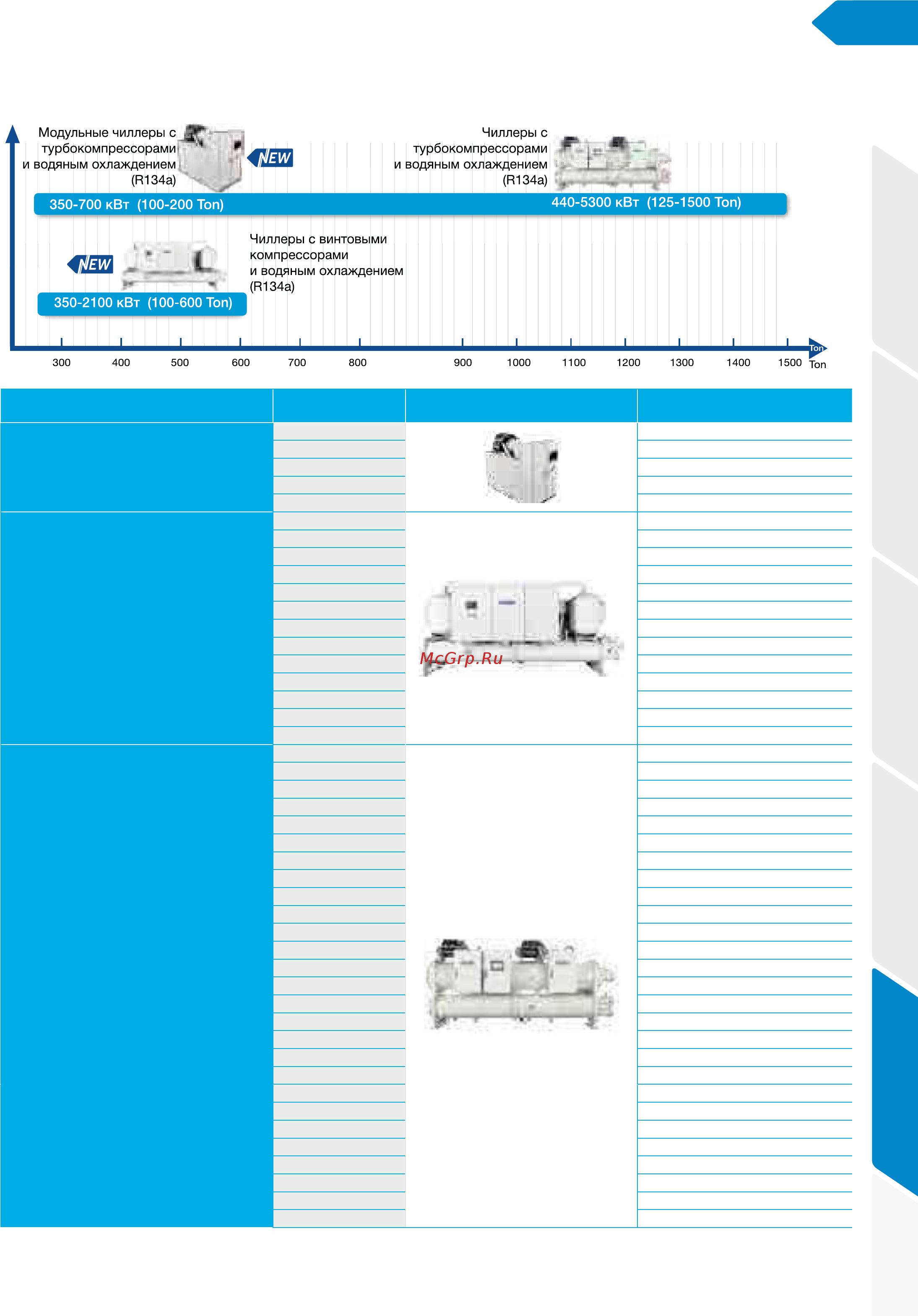 Haier AB48ES1ERA(S) / 1U48LS1EAB(S) [177/180] Чиллеры и фанкойлы