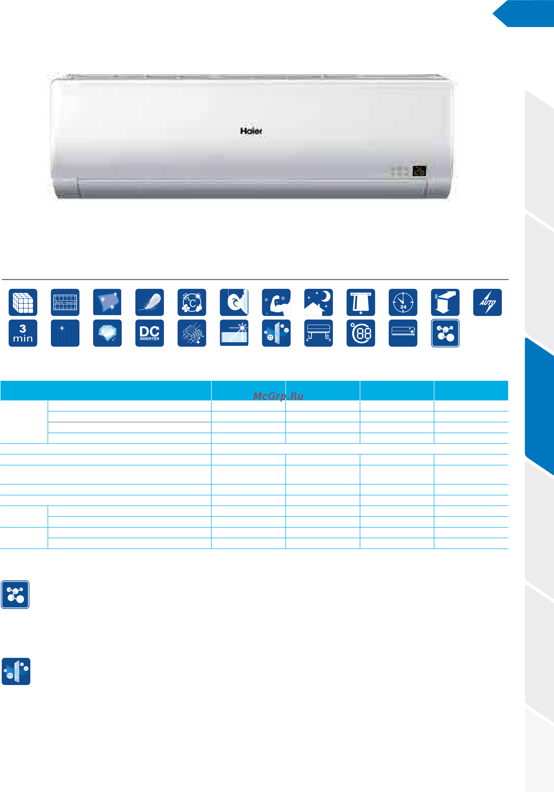 Haier AD362AHEAA / AU36NAIEAA [77/180] Мультисплит системы