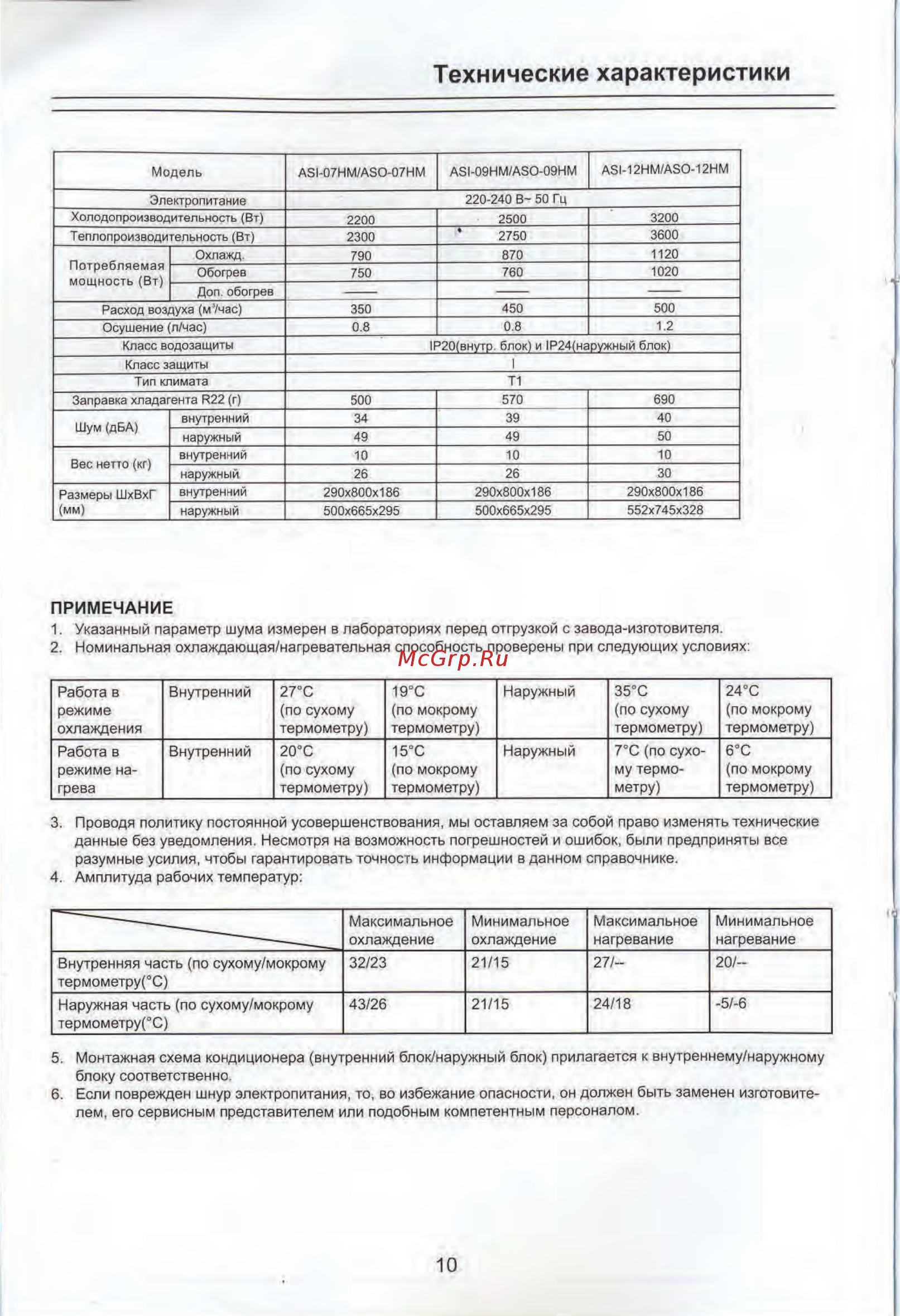 Aeronik ASI-12HM / ASO-12HM (фреон 410) [10/25] Амплитуда рабочих температур