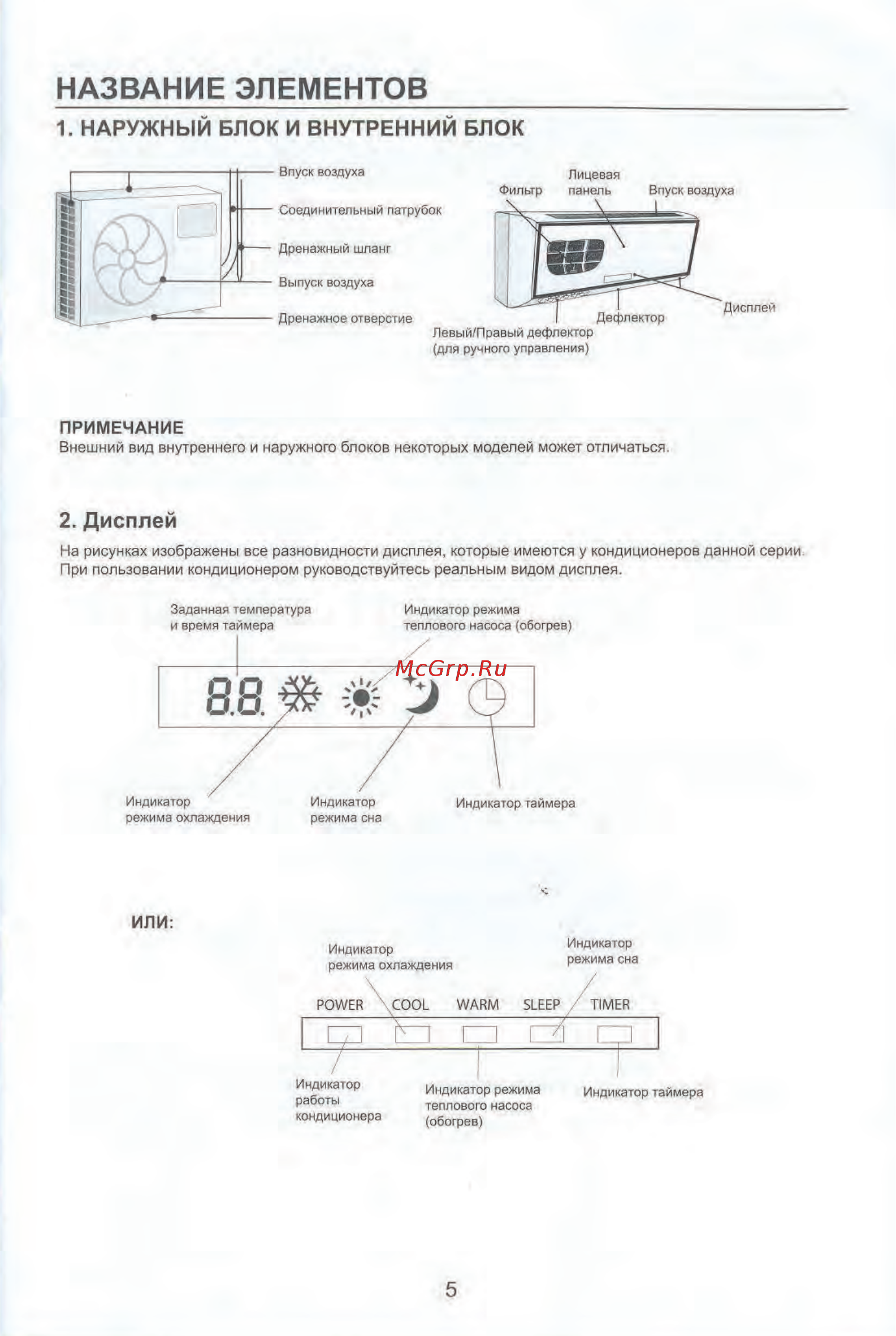 Aeronik ASI-07HM / ASO-07HM [5/25] Дисплей