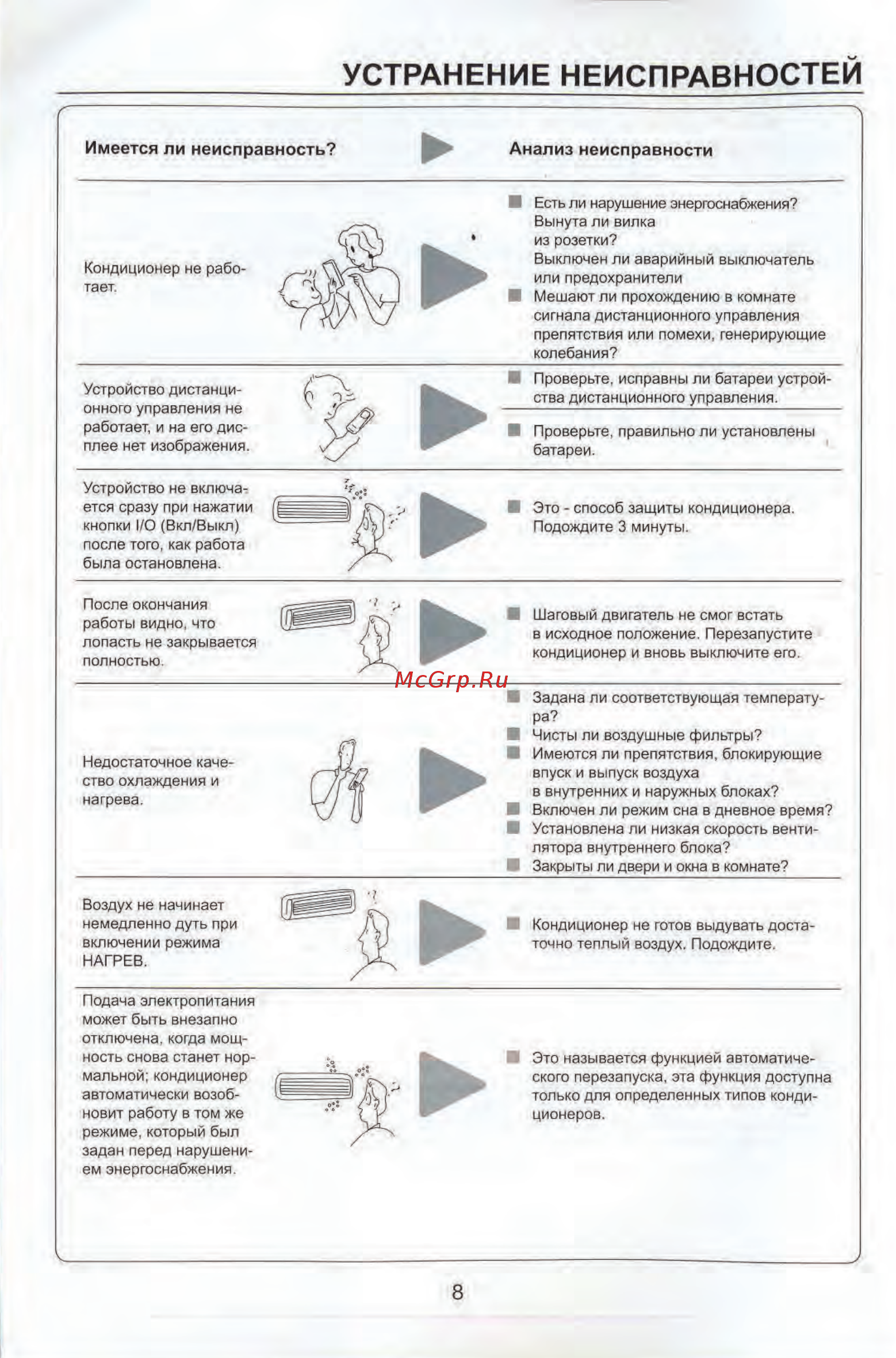 Aeronik ASI-07HM / ASO-07HM [8/25] Устранение неисправностей
