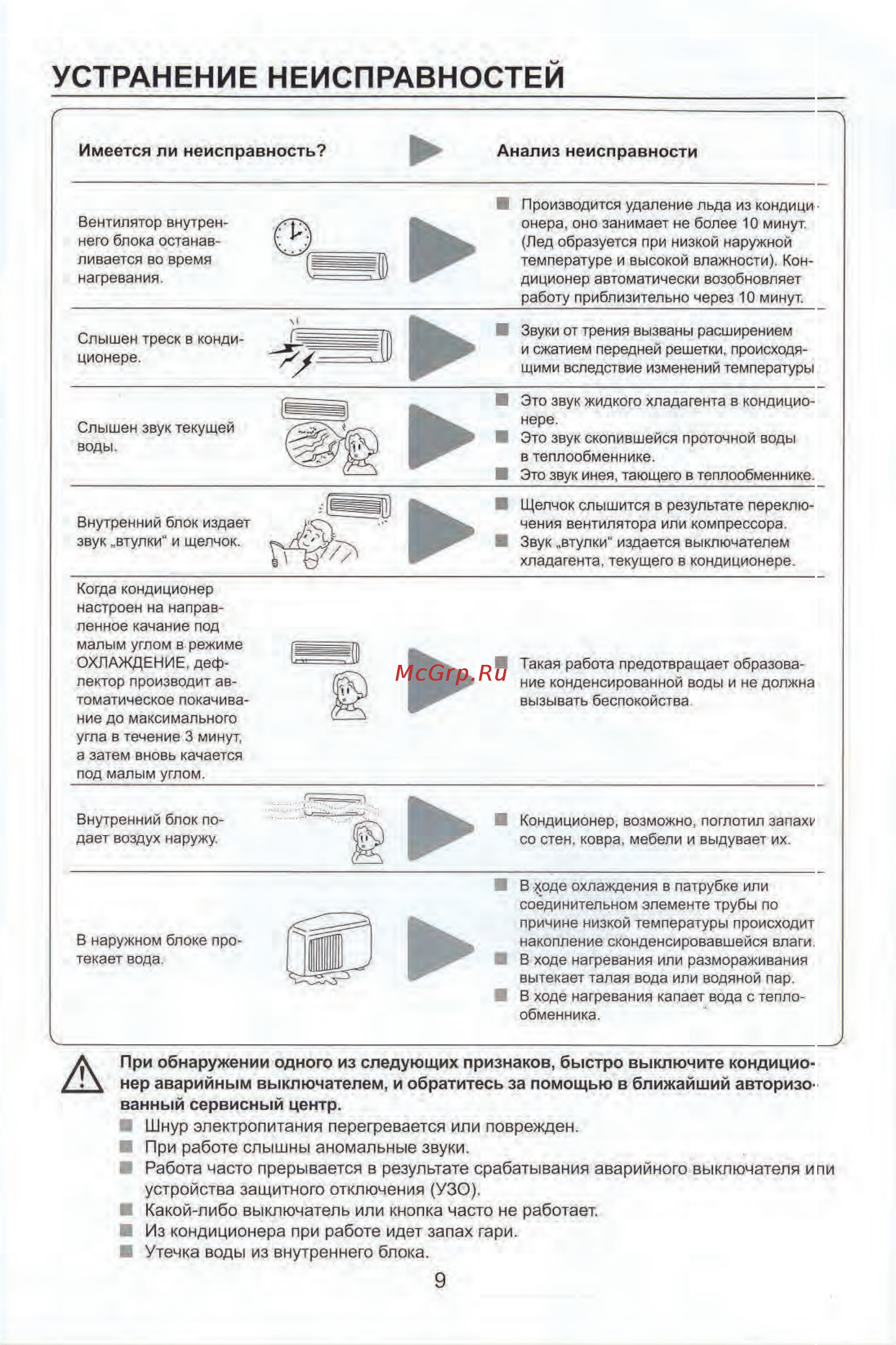 Aeronik ASI-07HM / ASO-07HM (фреон 410) [9/25] Имеется ли неисправность анализ неисправности