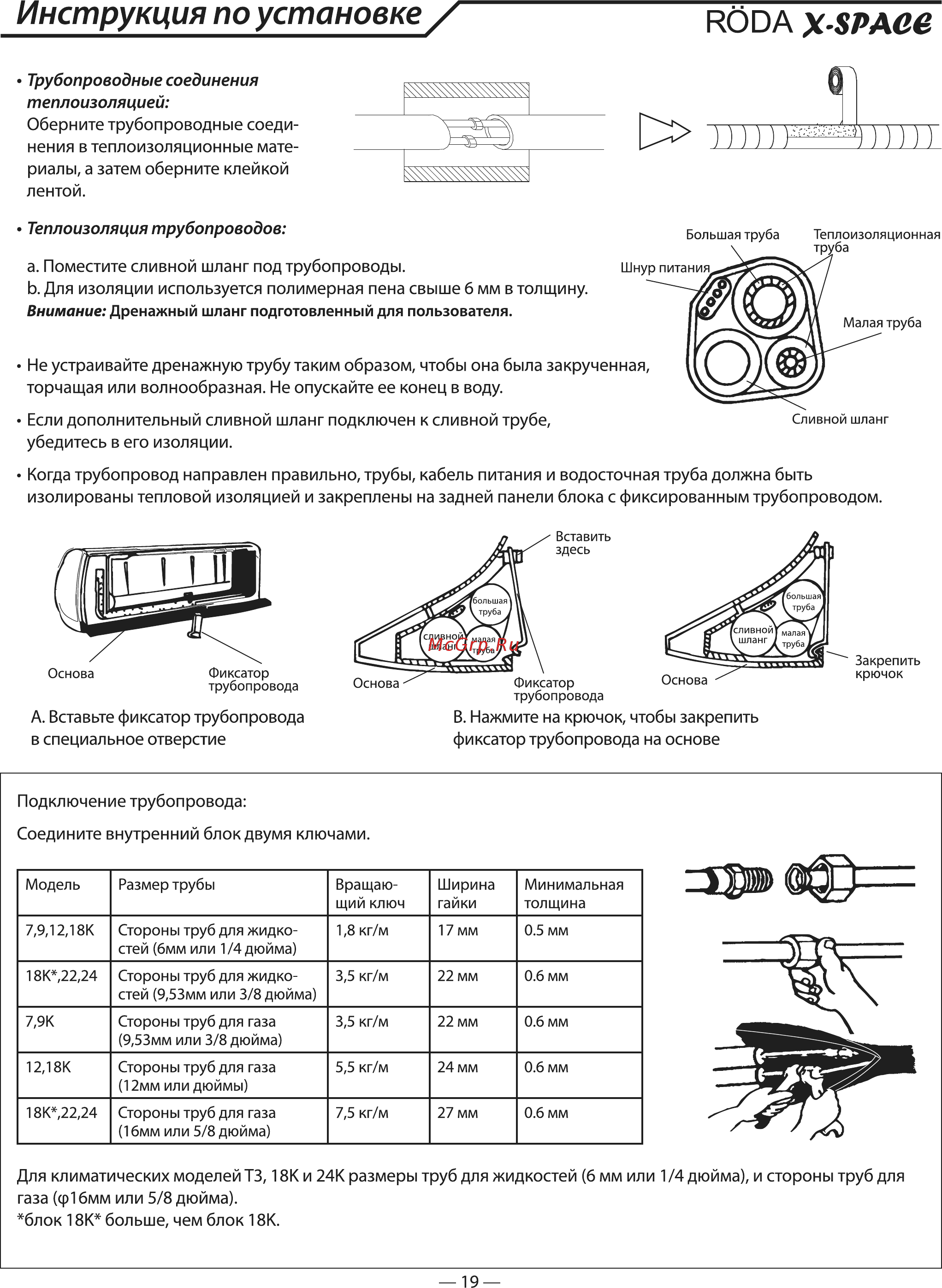 Roda RS-V 12 A X-SPACE Inverter [21/25] Инструкция по установке