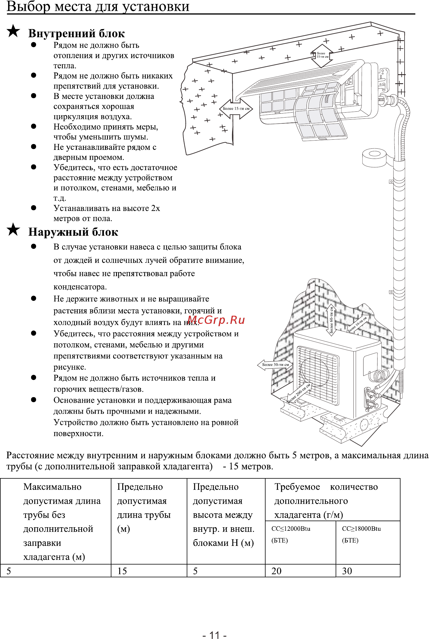 Roda RS-AL12A/RU-AL12A [13/20] Выбор места для установки