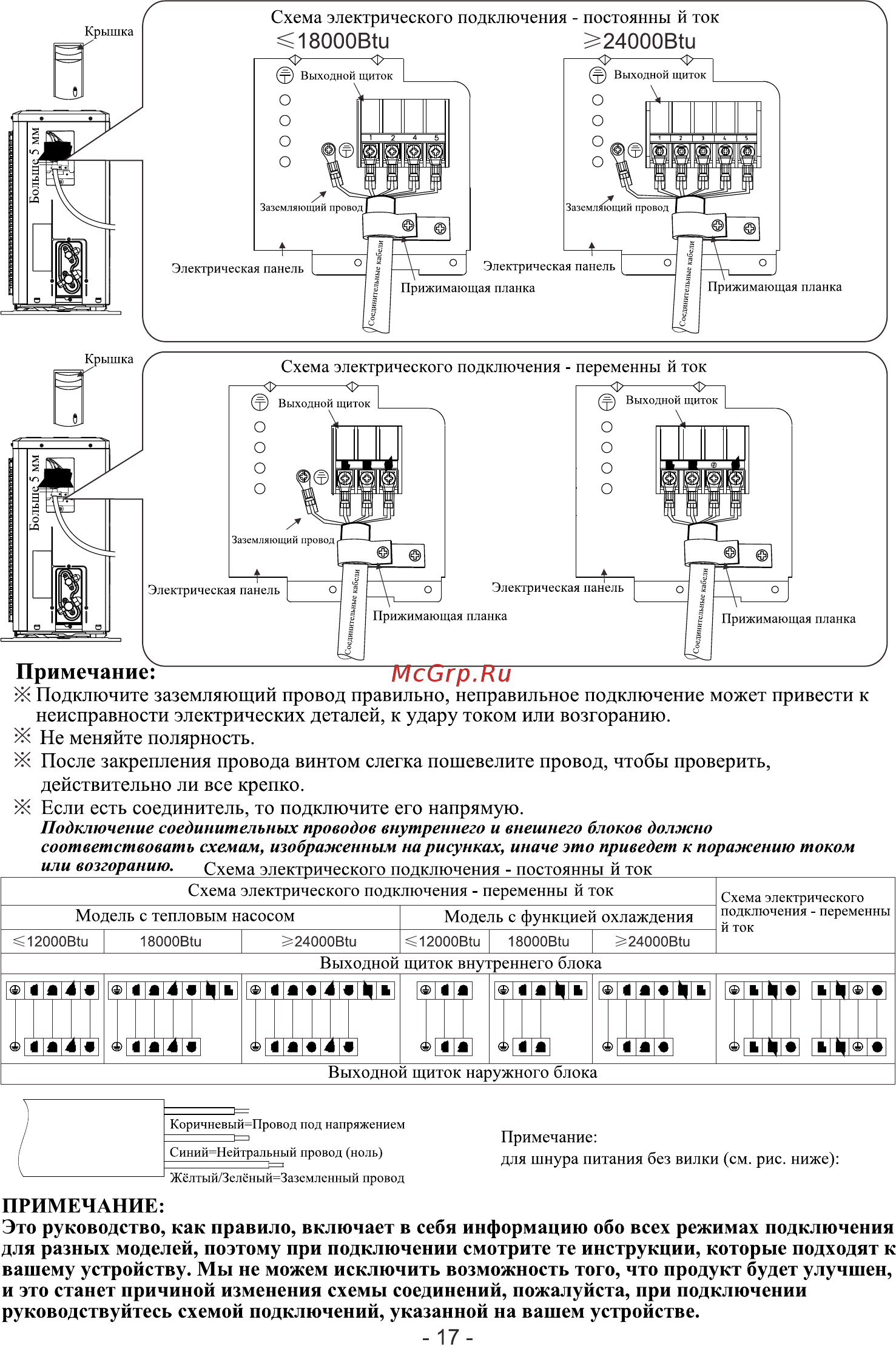 Roda RS-AL12A/RU-AL12A [19/20] Ж подключите заземляющий провод правильно неправильное подключение может привести к