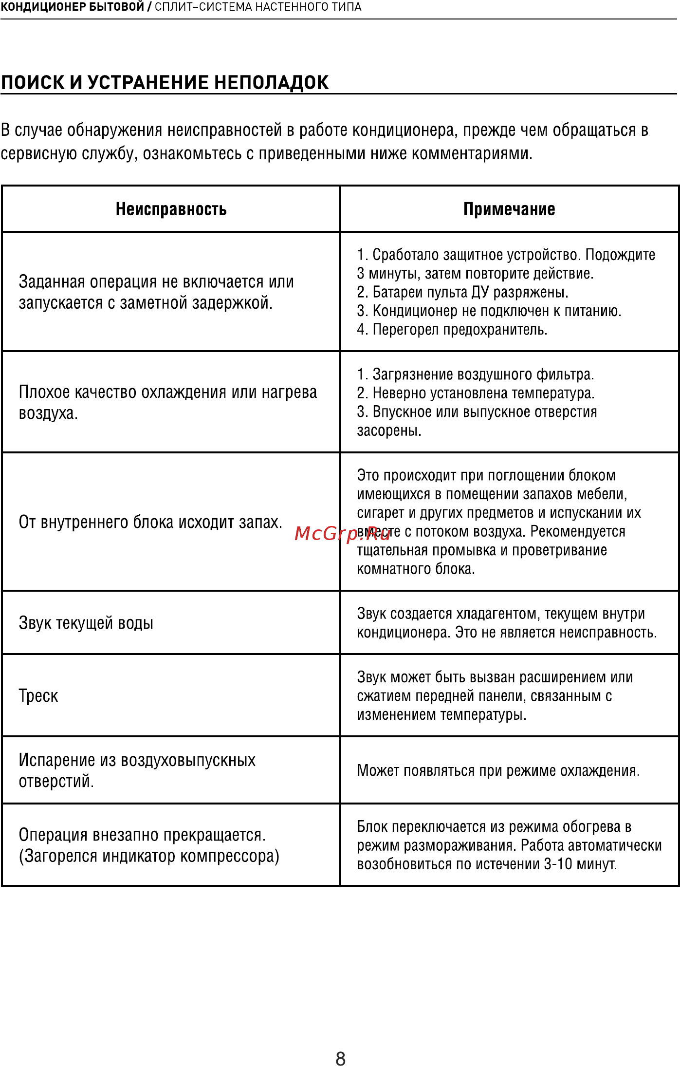 Roda RS-AL12A/RU-AL12A [8/8] Поиск и устранение неполадок