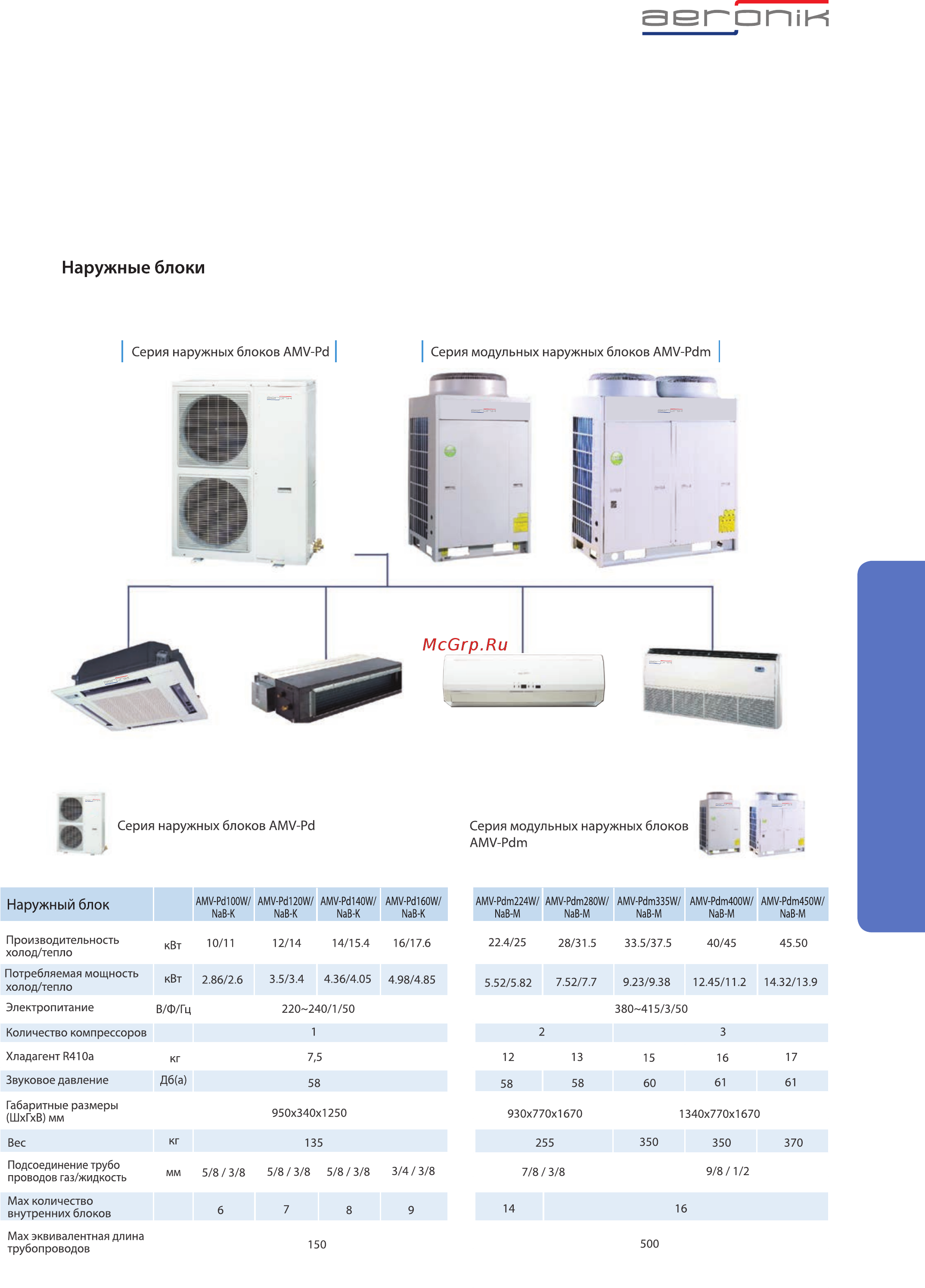 Aeronik AFH43K3BI / AUHN43NM3AO [29/52] Инверторные vrf сиcтемы