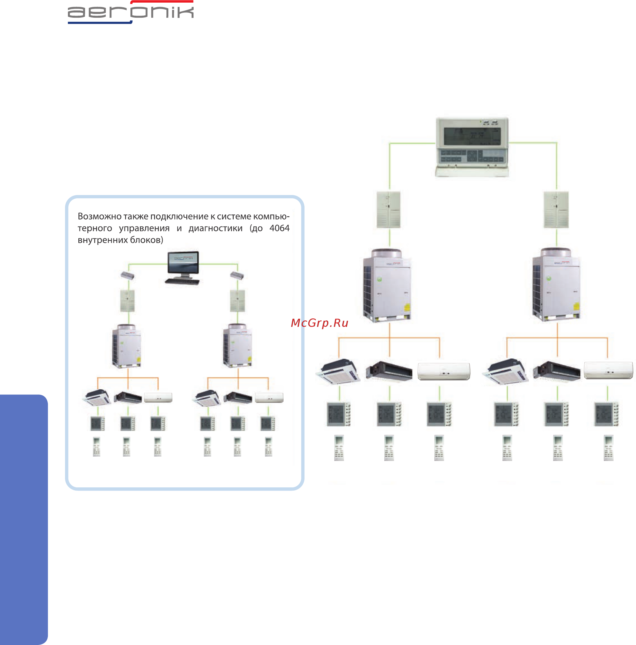 Aeronik ASI-12DHMZ(AFH(12)EA-K3DNA1A/I) [36/52] Инверторные vrf сиcтемы