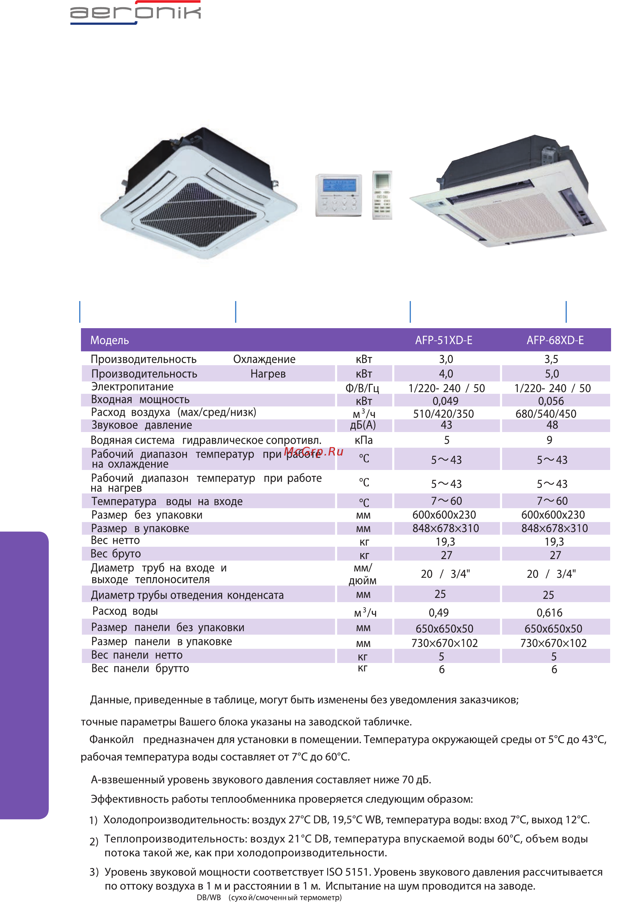 Aeronik ATH43K3BI / AUHN43NM3AO [42/52] Фанкойлы кассетного типа
