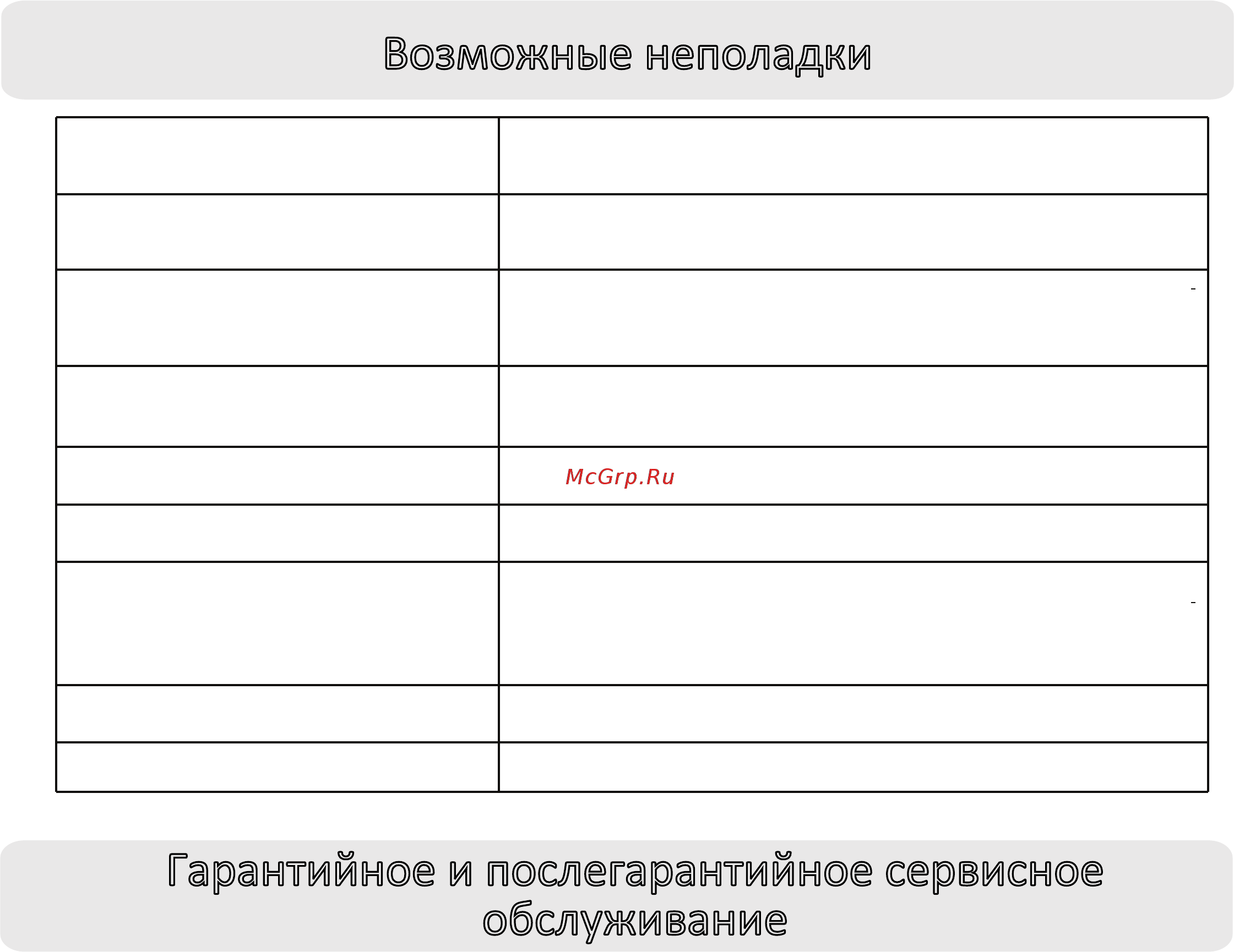 Haier AS24NS2HRA [16/19] Возможные неполадки