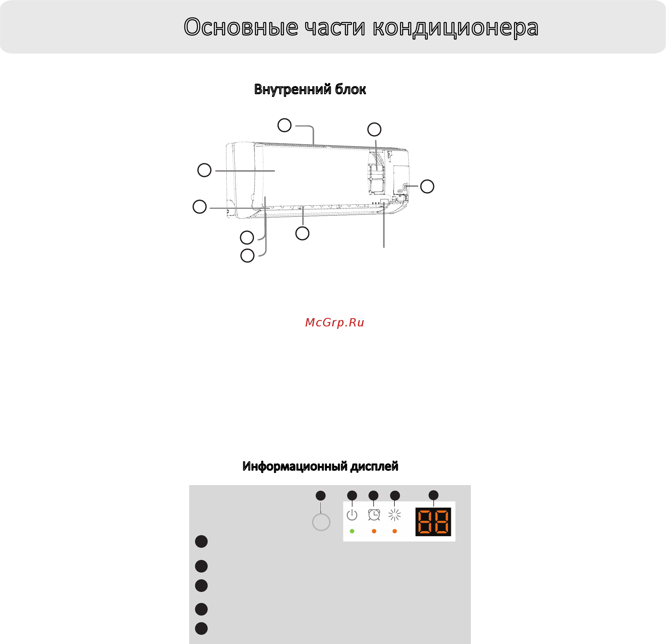 Haier AS24NS2HRA [7/19] Основные части кондиционера