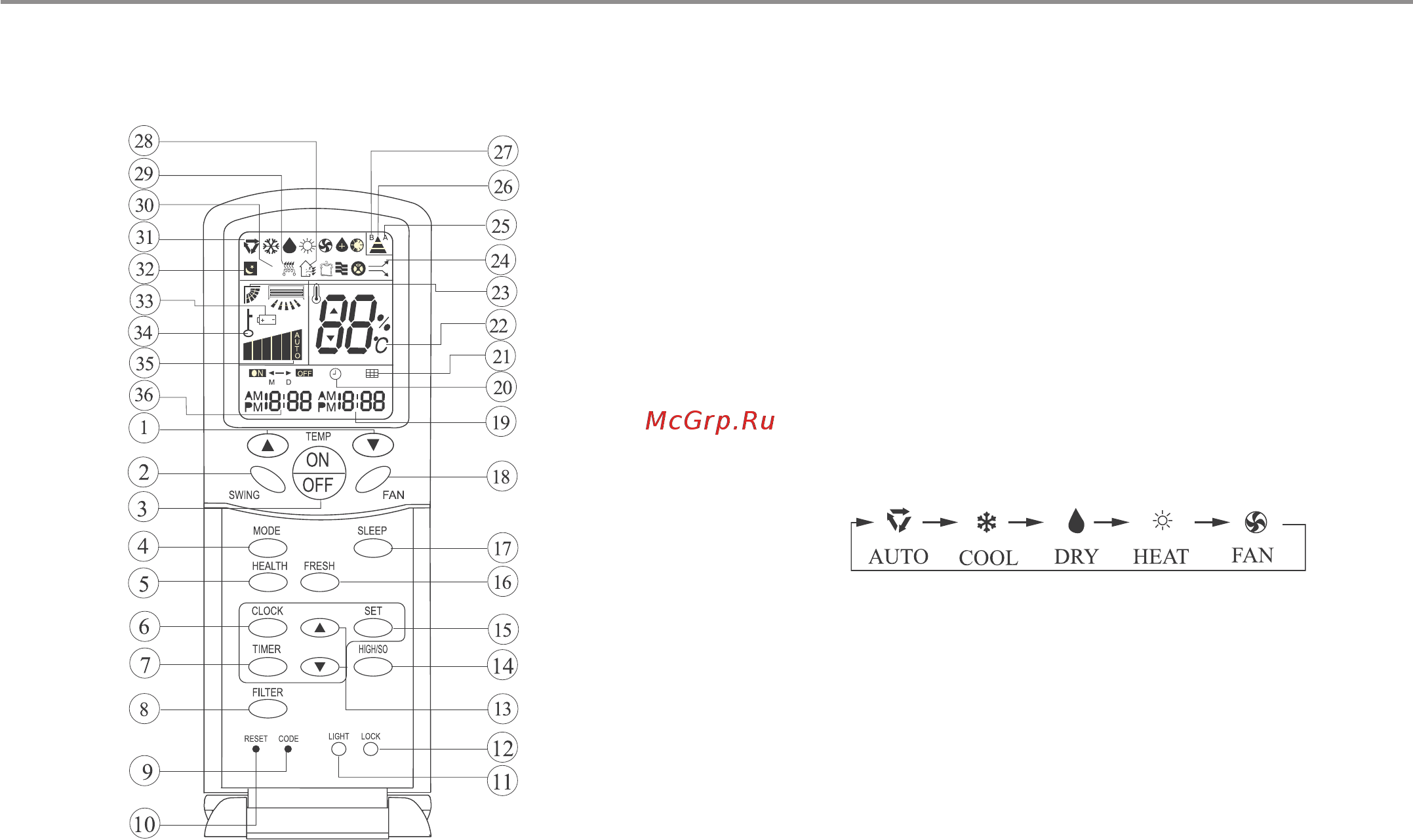 Haier AC ON-OF AC242ACEAA / AU242AGEAA Белый [11/35] Азначение кнопок и индикации еспроводного пульта управления