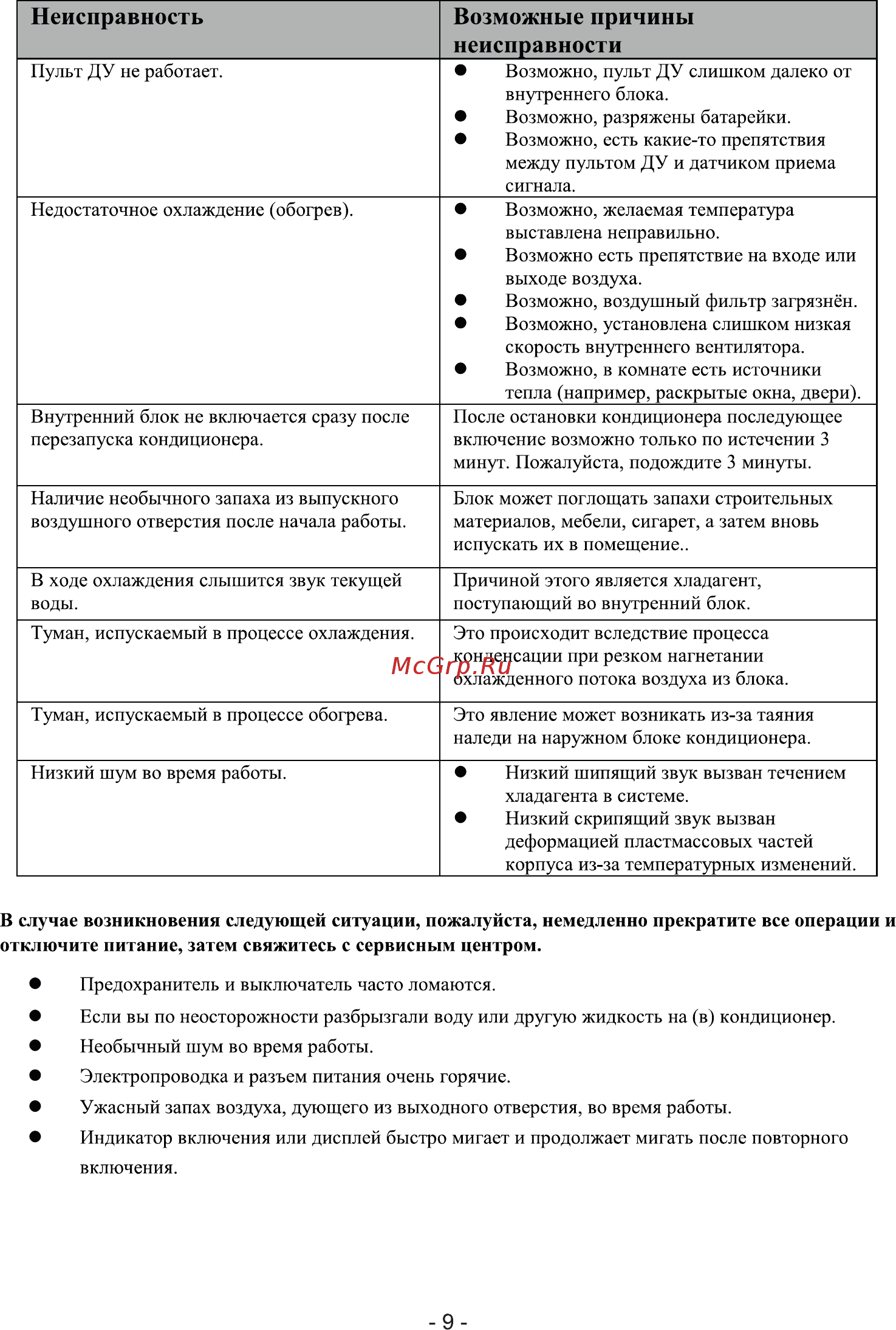 Roda RS-A18B/RU-A18B [11/20] Неисправность возможные причины неисправности