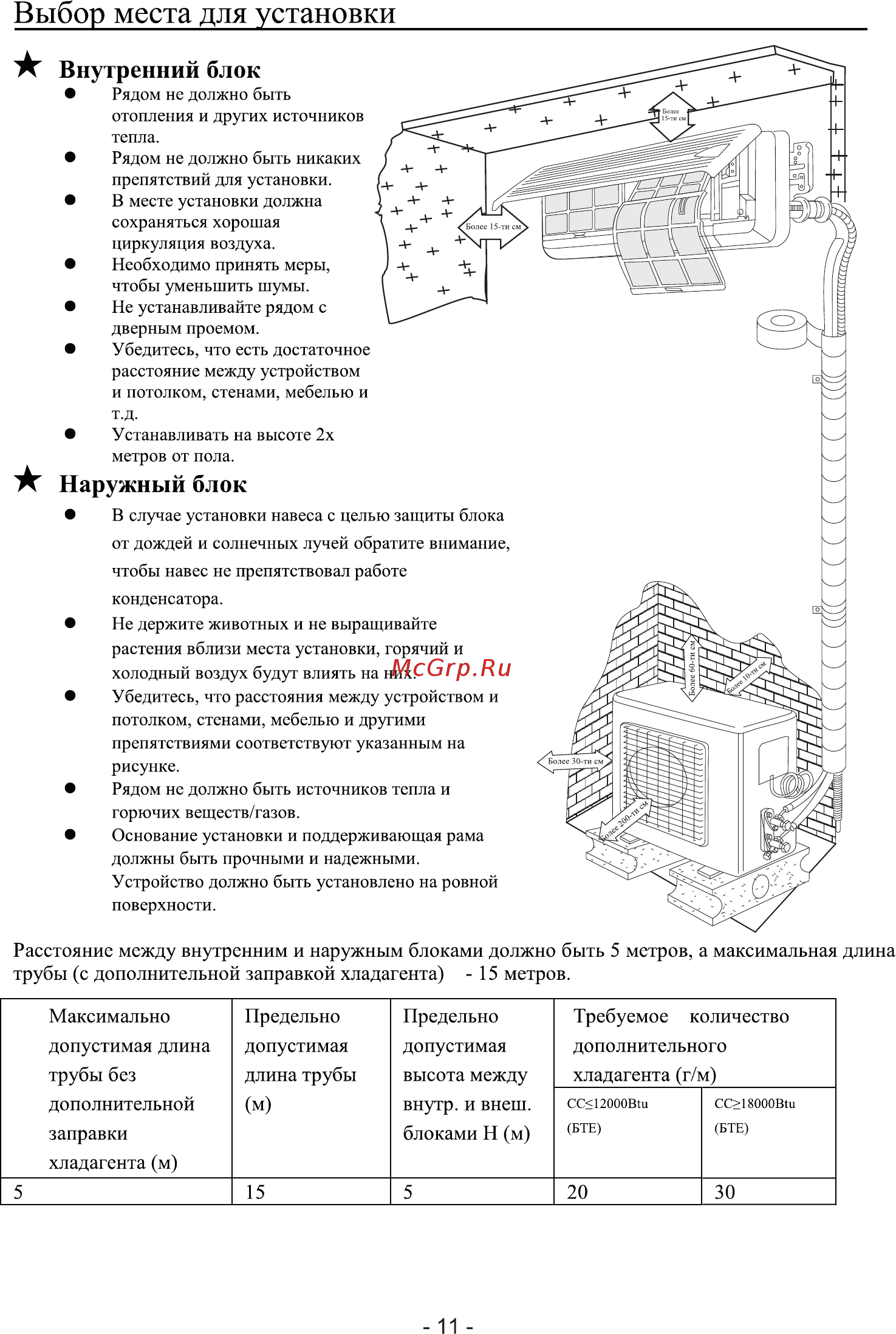 Roda RS-A18B/RU-A18B [13/20] Наружный блок