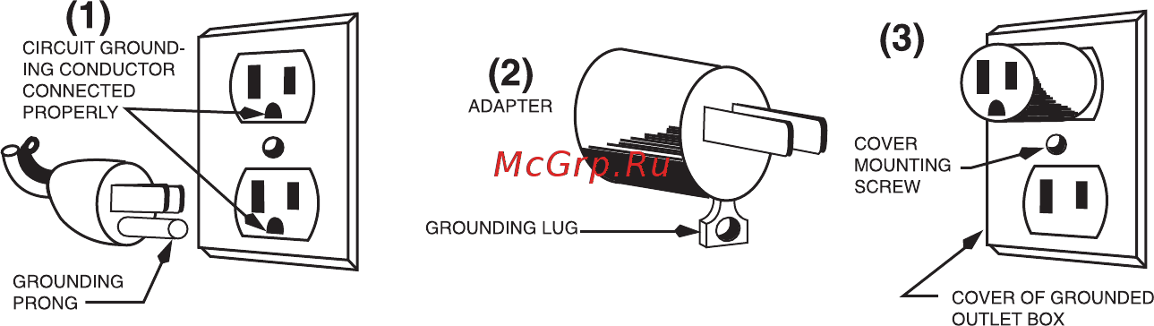 Waring CB15TE [4/50] V grounding instructions