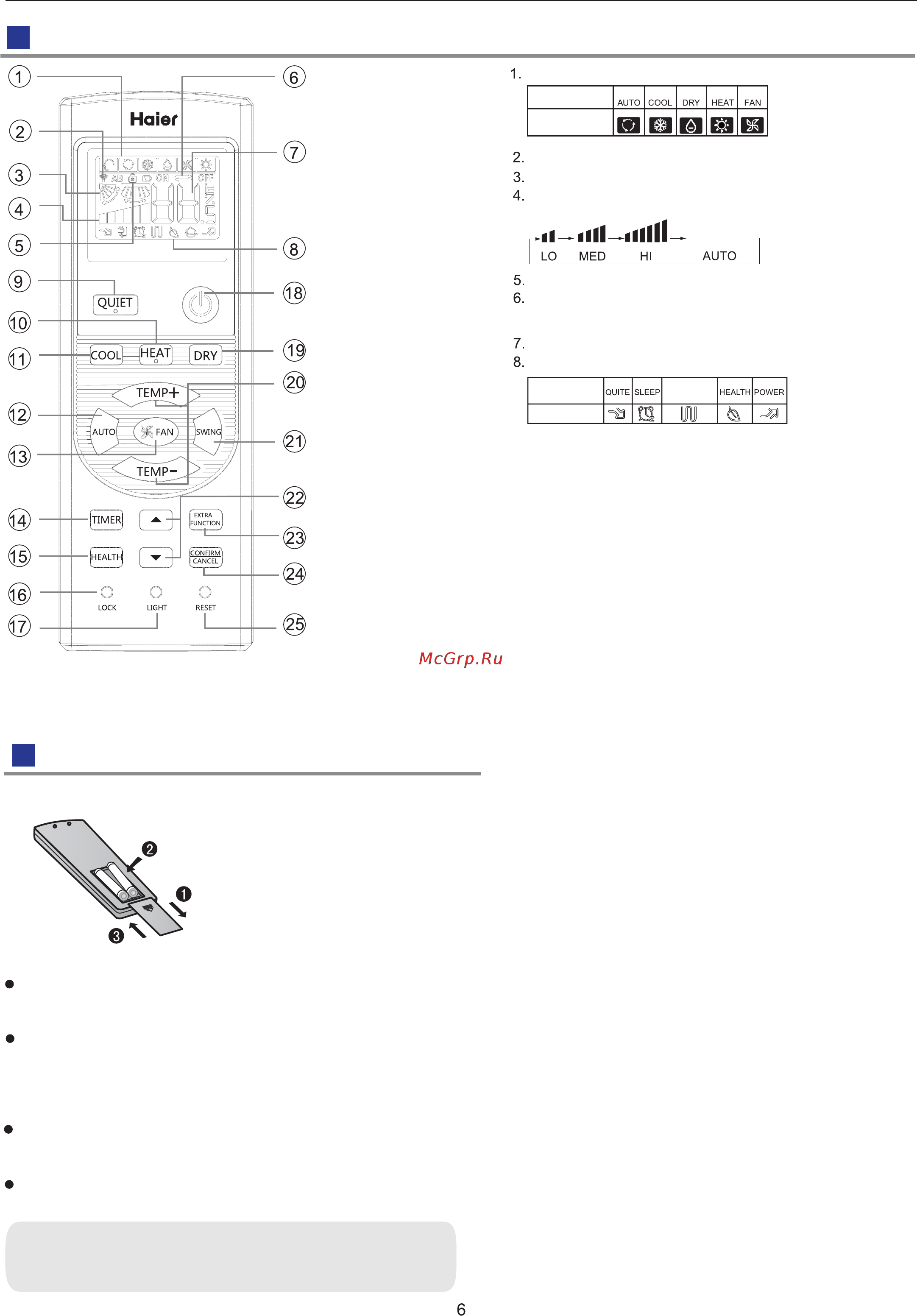 Haier AP48DS1ERA(S) / 1U48LS1EAB(S) [6/23] Беспроводной пульт