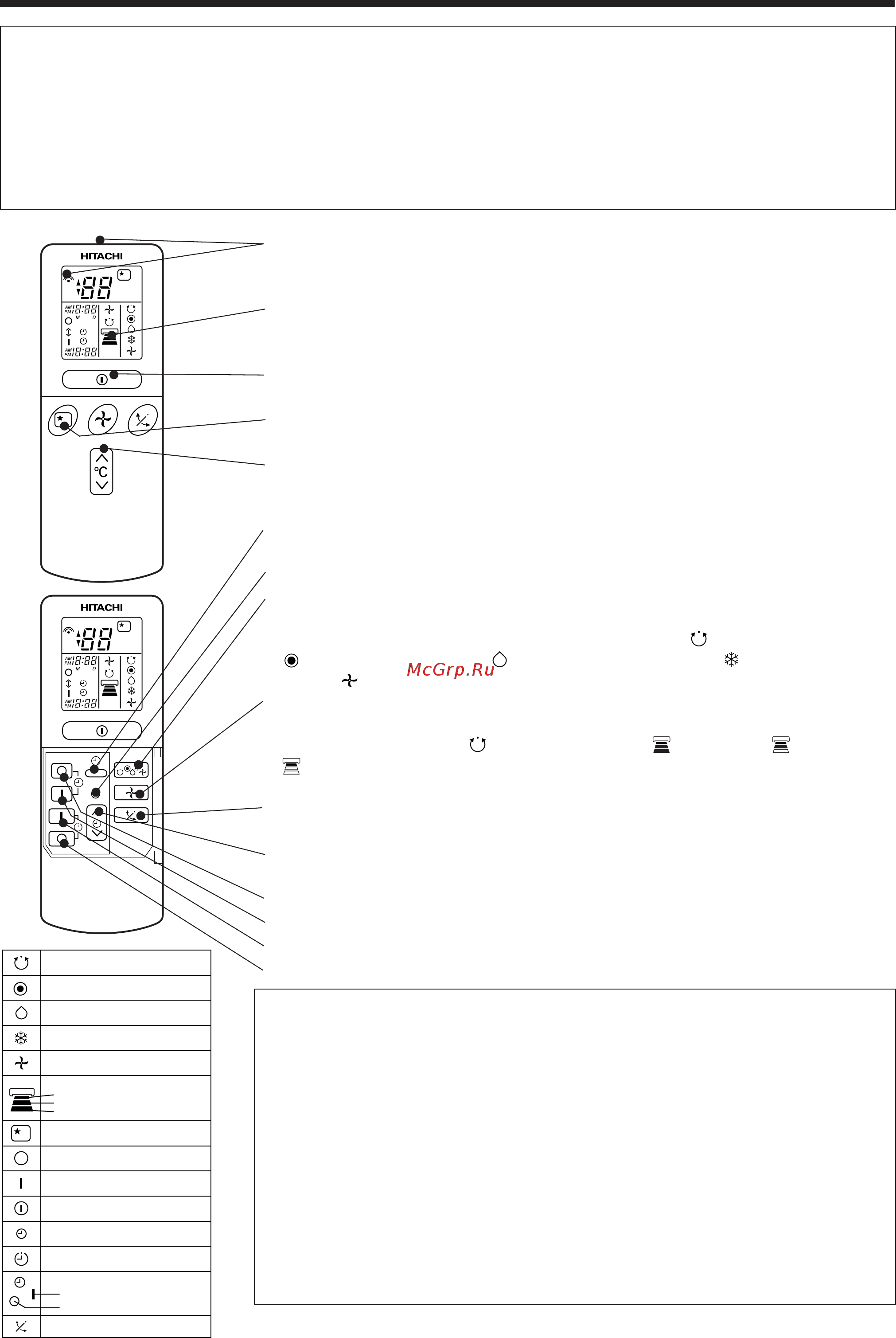 Hitachi RAK-18NH5 [136/209] Designação e funções de cada parte