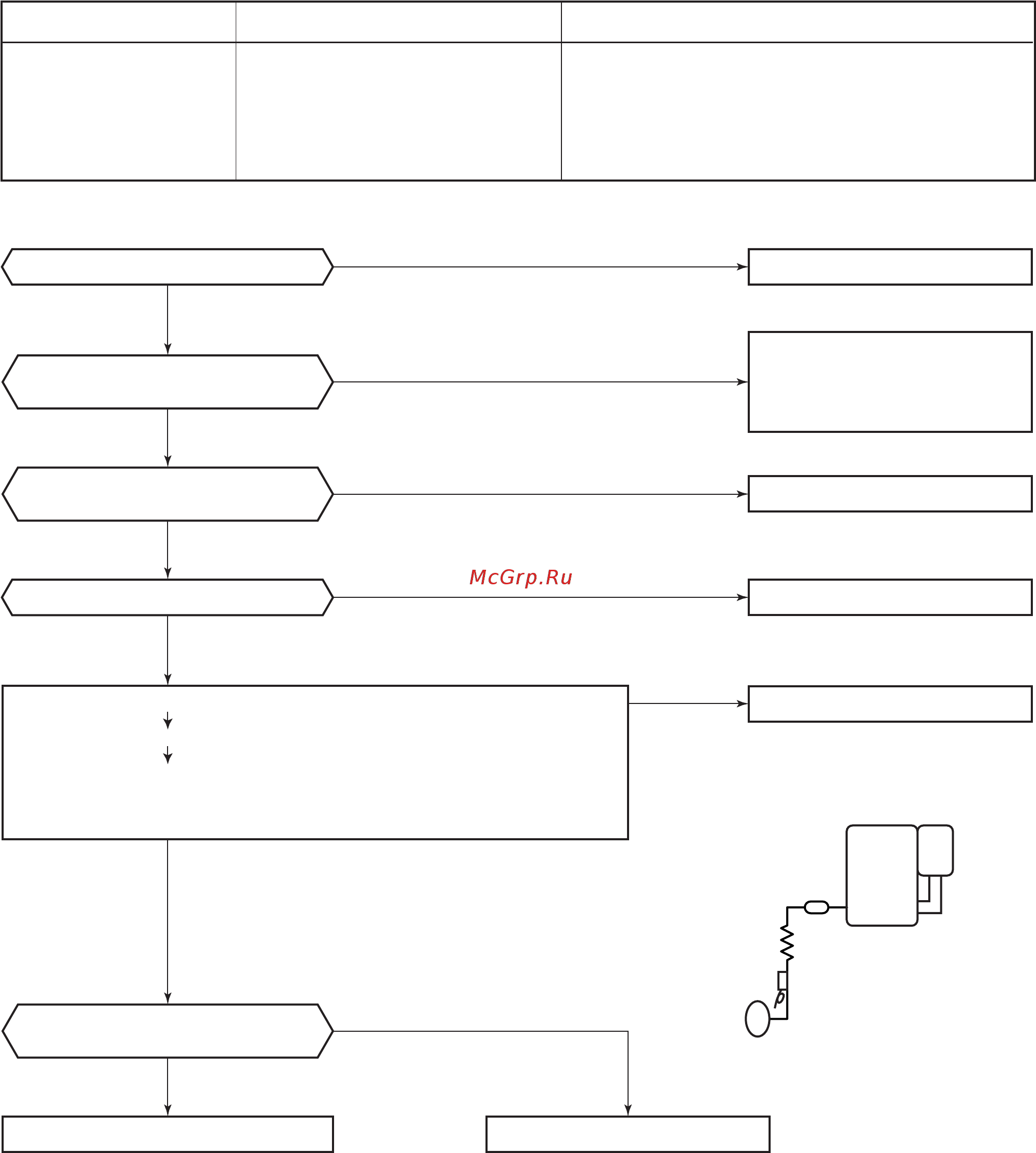 Toshiba MMK-AP0243H [103/152] Oil level detective circuit system error sub code 02