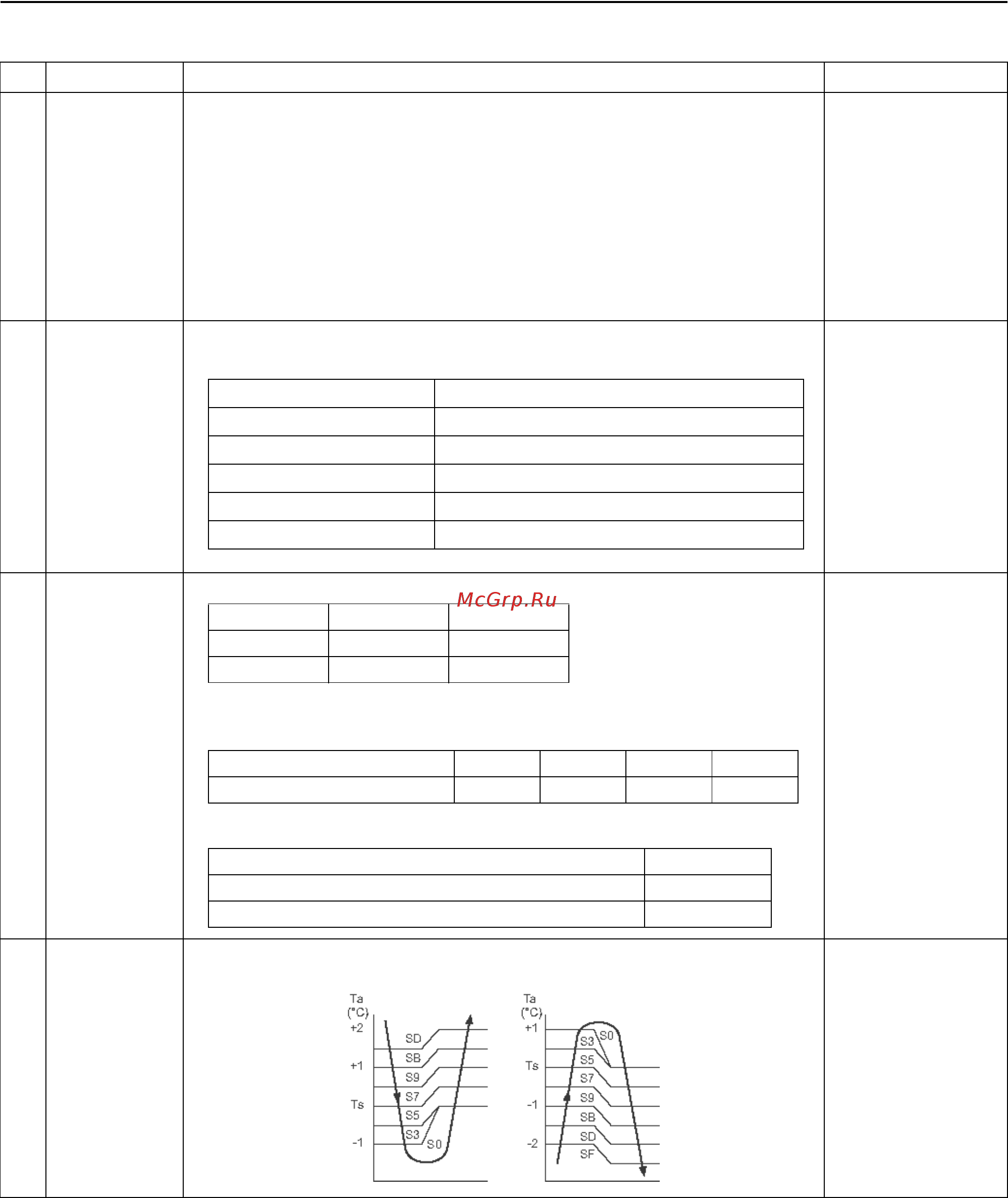 Toshiba MMU-AP0074MH-E [31/219] Control outline