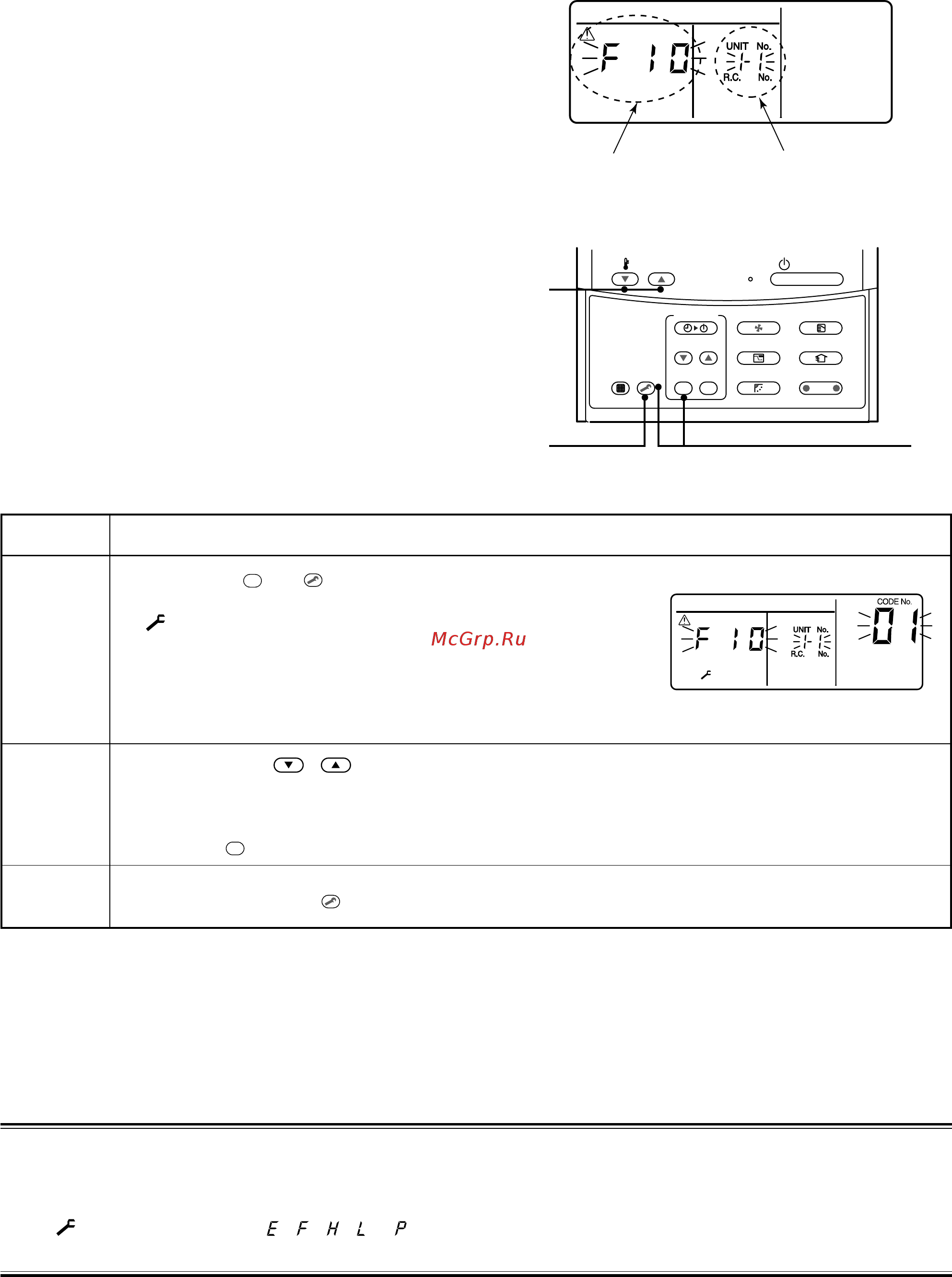 Toshiba MMU-AP0272H [32/131] Confirmation and check