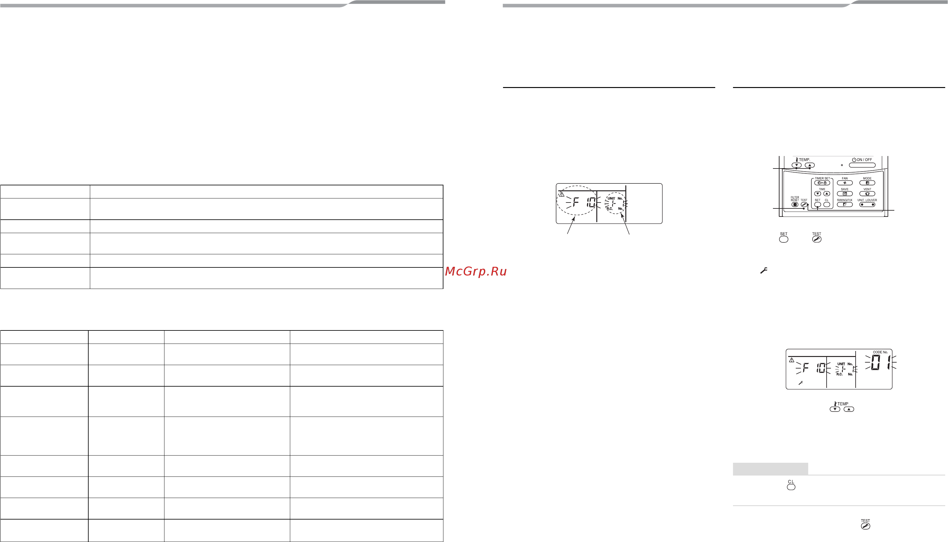 Toshiba MMD-AP0486BH-E [20/28] Confirmation and check