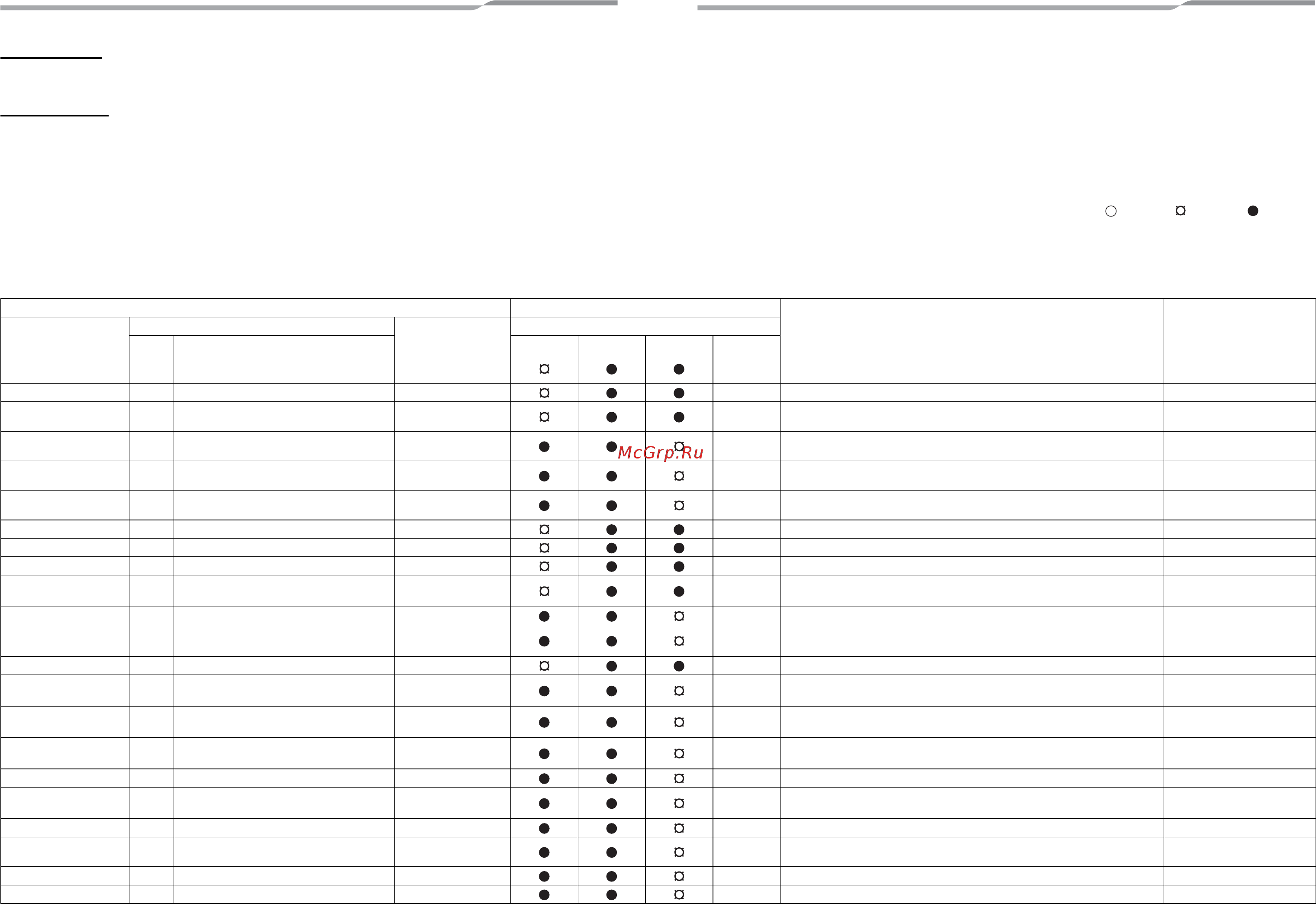 Toshiba MMD-AP0486BH-E [21/28] Check code list