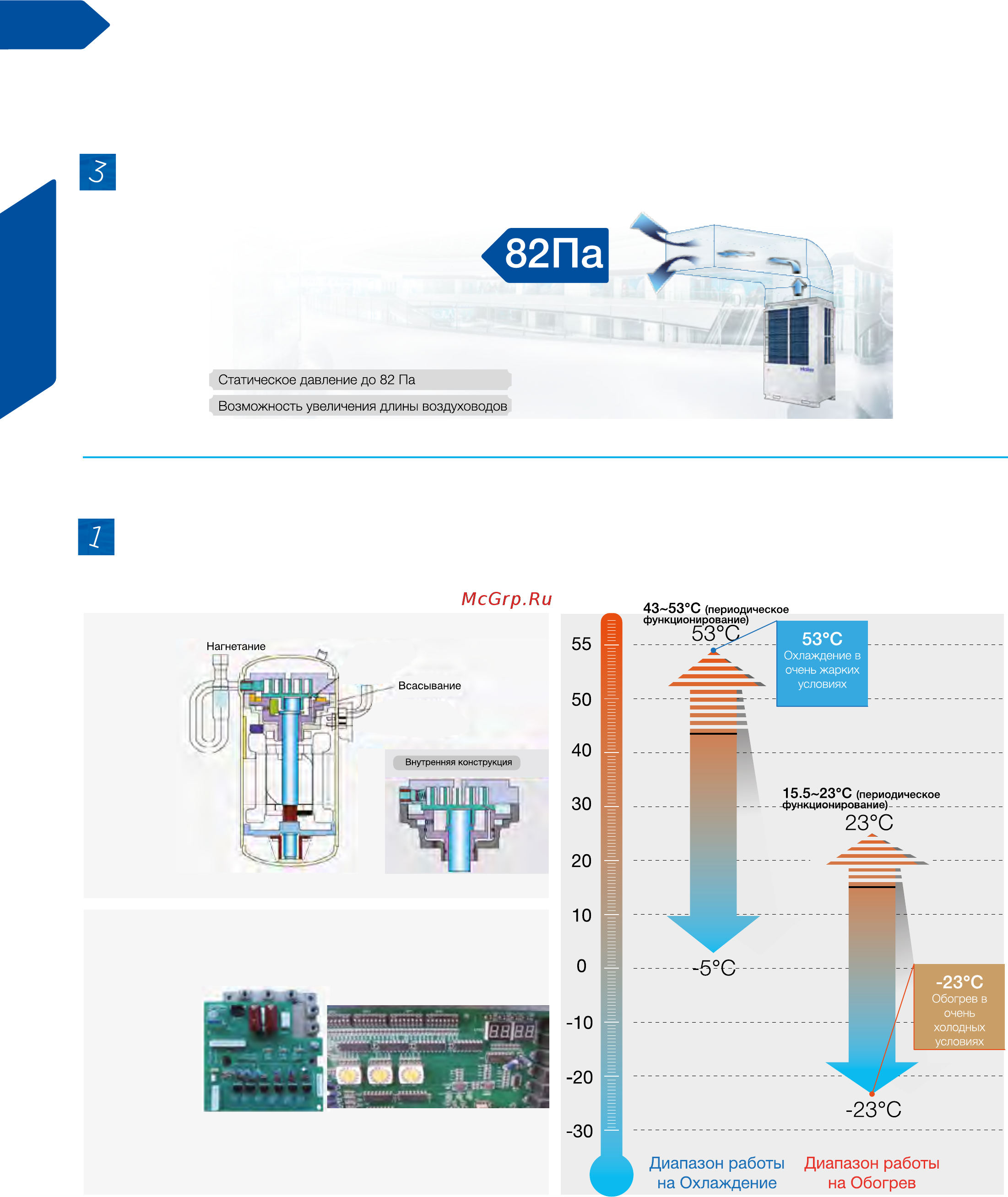 Haier AB242MCERA [14/174] Cерия mrv iv c