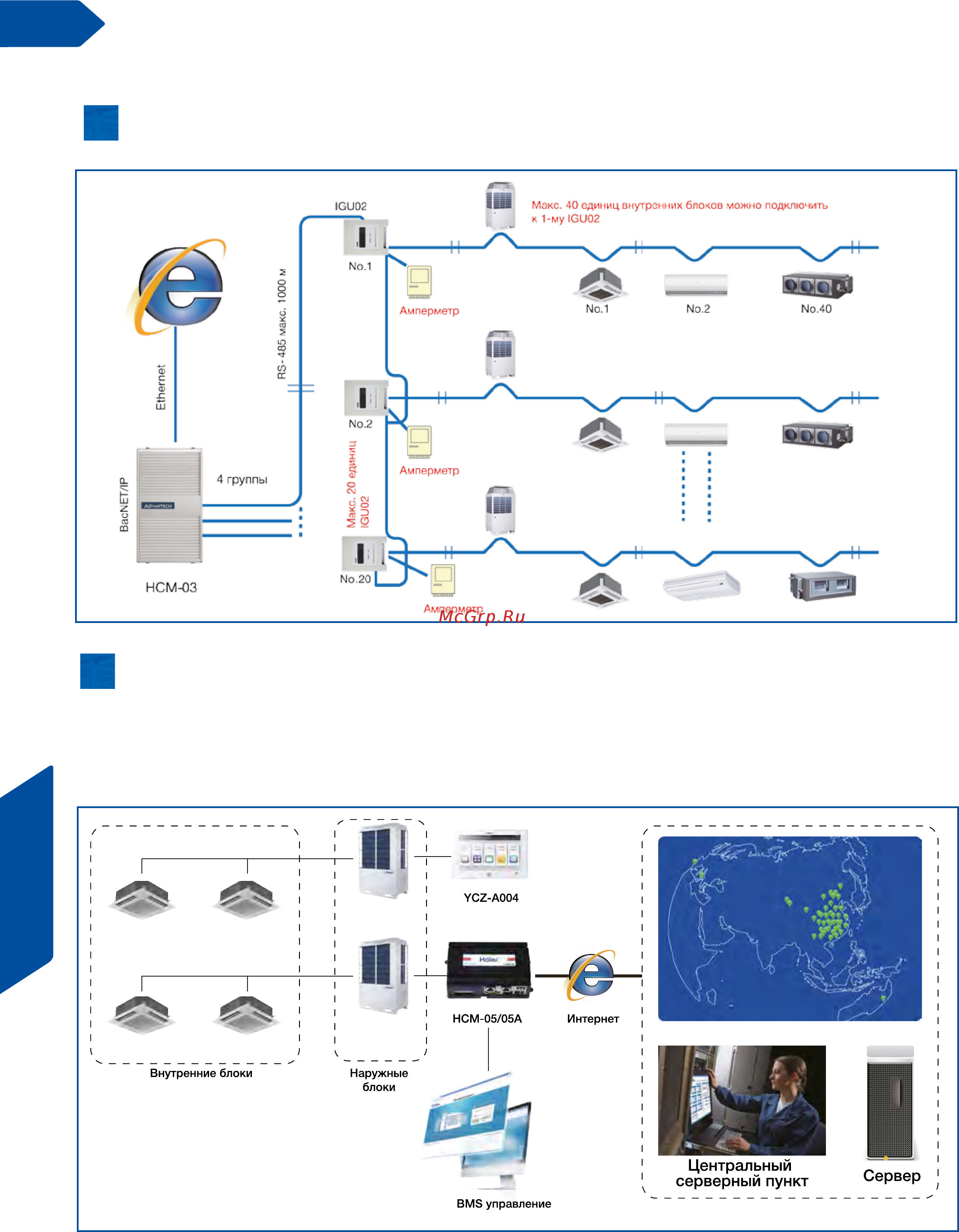 Haier AD122MSERA [150/174] Устройства управления