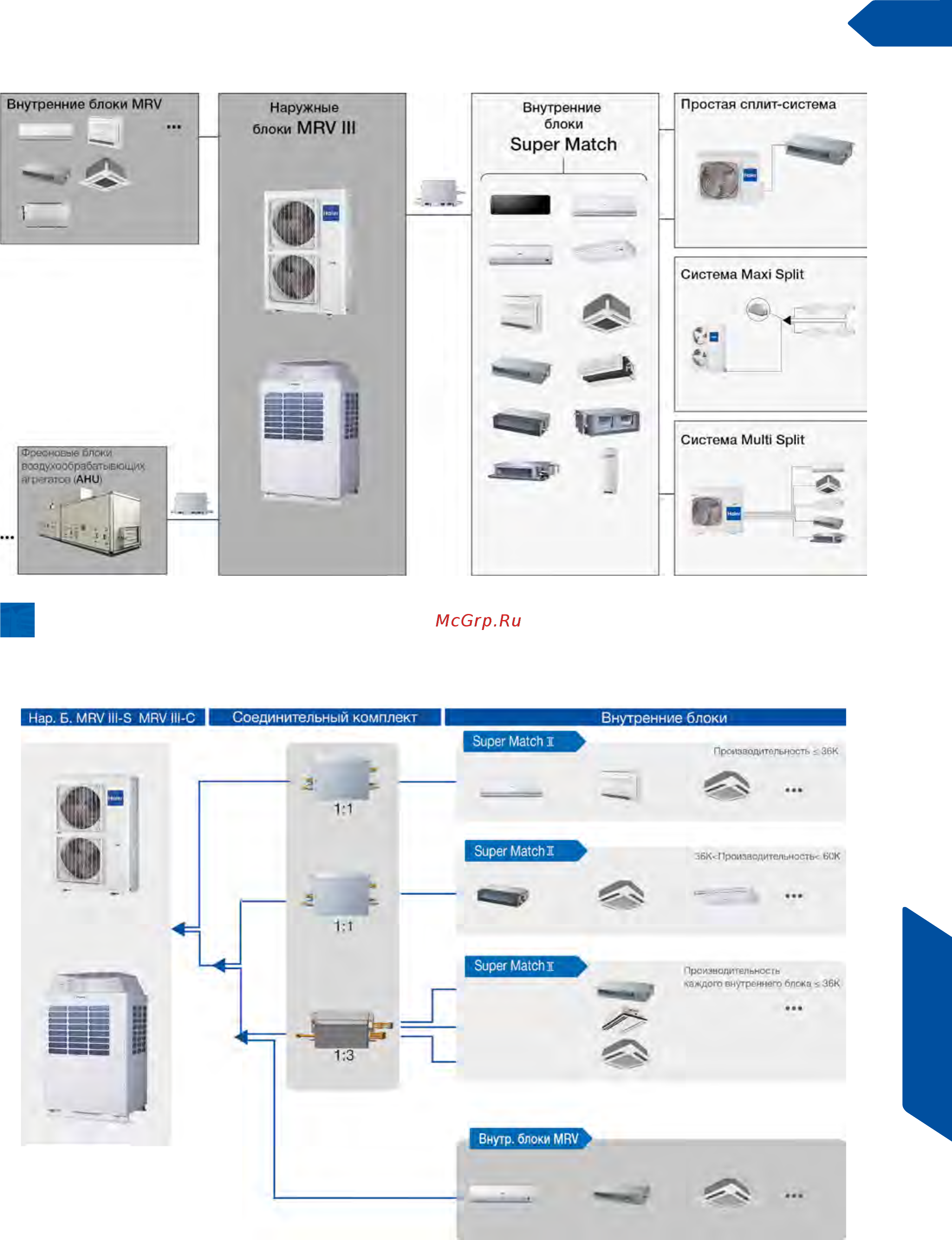 Haier AB242MCERA [157/174] Cоединительные комплекты mrv