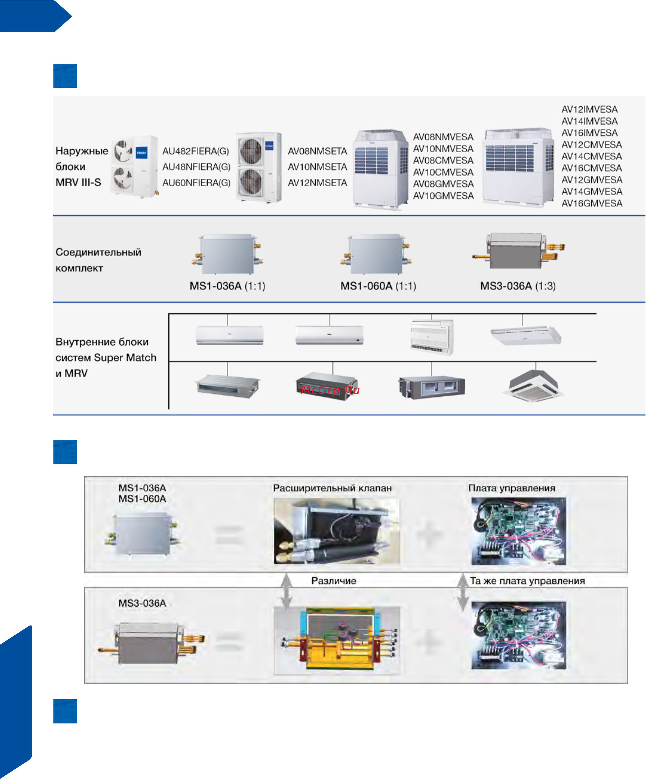 Haier AC242MCERA [158/174] Cоединительные комплекты mrv