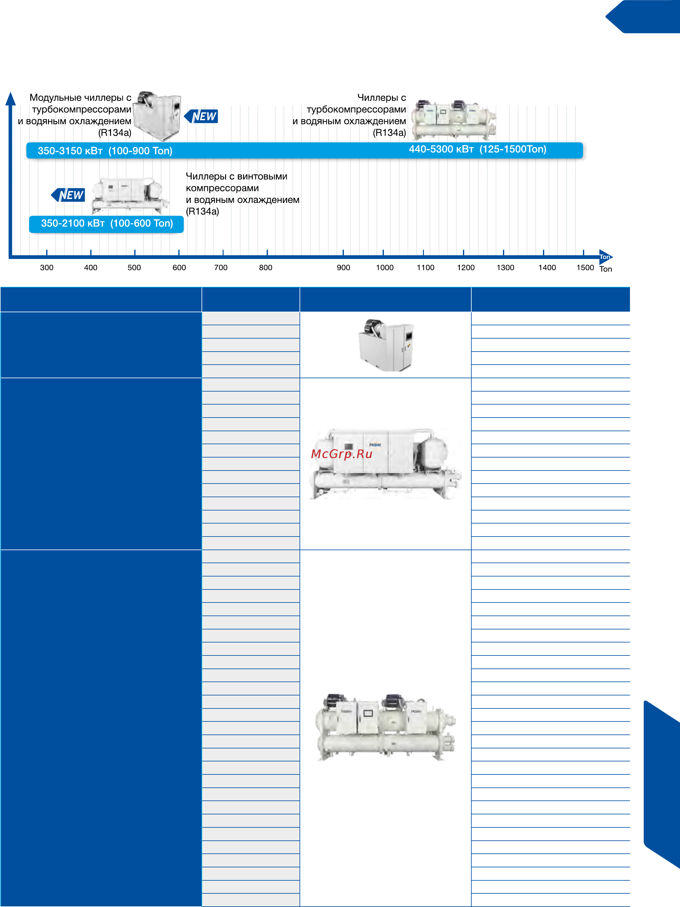 Haier AB242MCERA [171/174] Чиллеры и фанкойлы