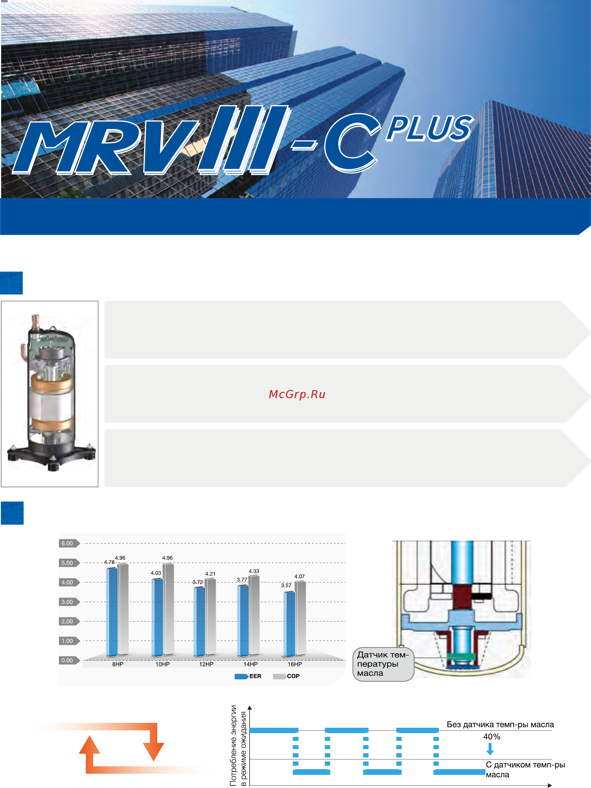 Haier AD122MSERA [26/174] Mrv iii с