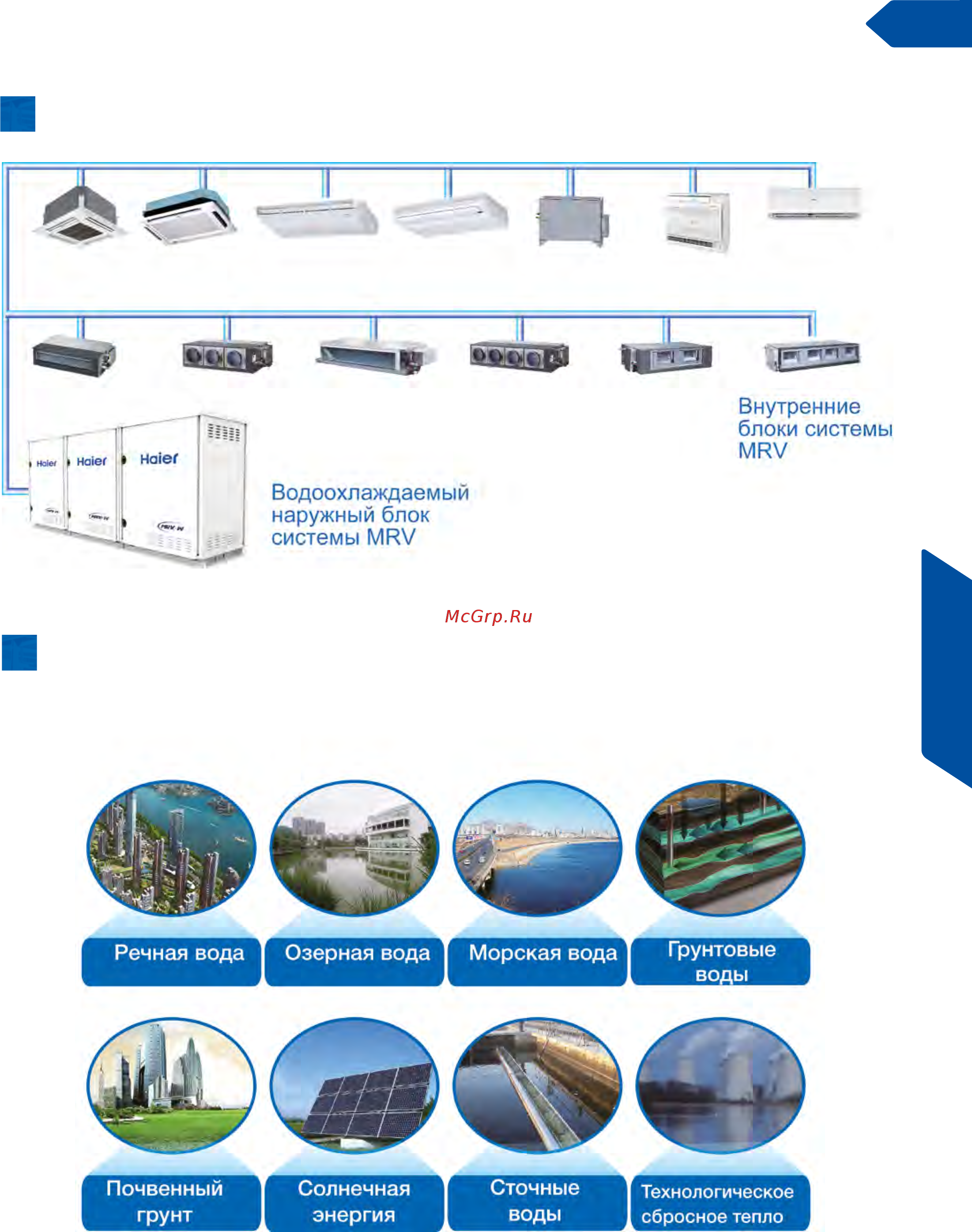 Haier AD122MSERA [45/174] Cерия mrv w