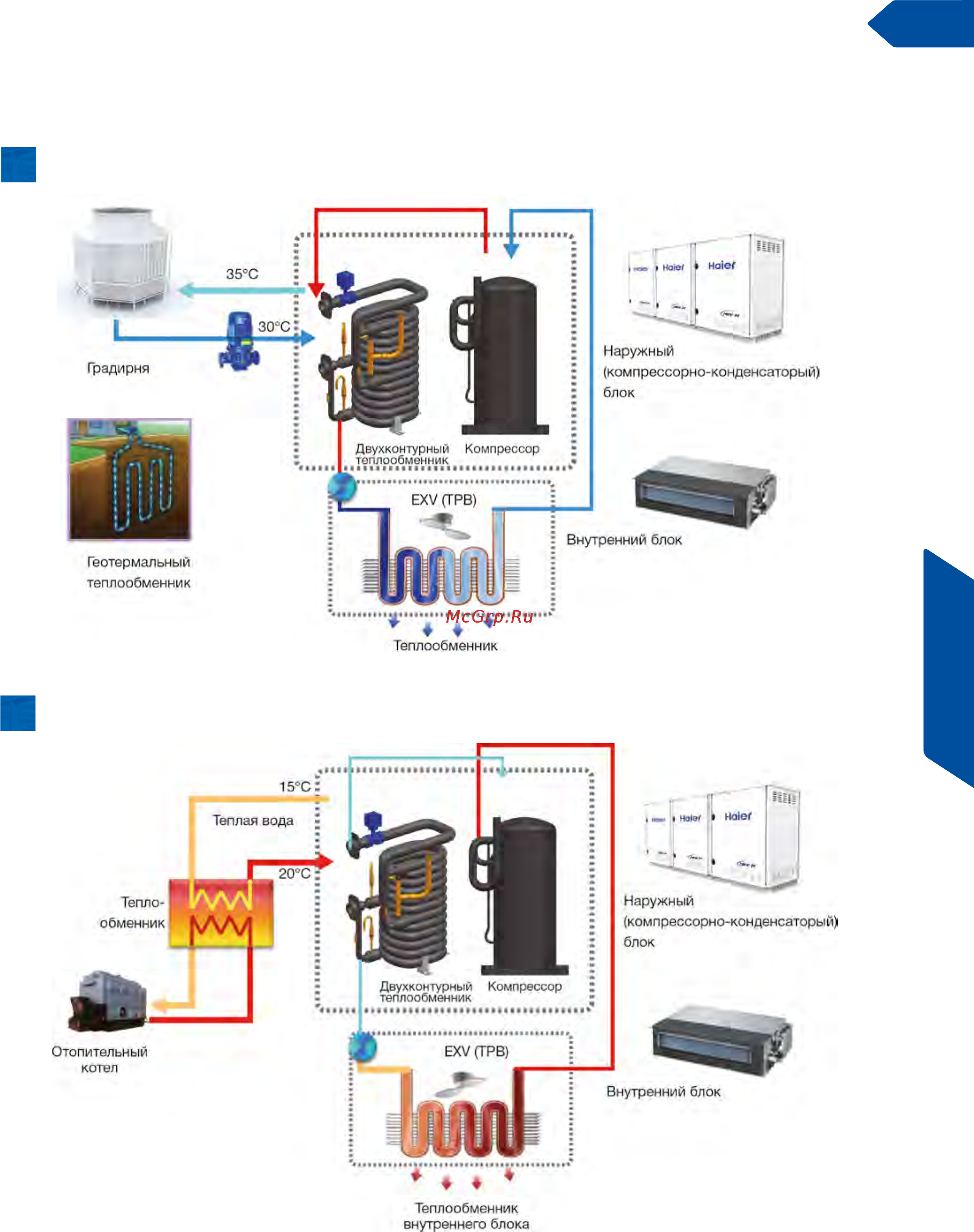 Haier AD122MSERA [47/174] Cерия mrv w
