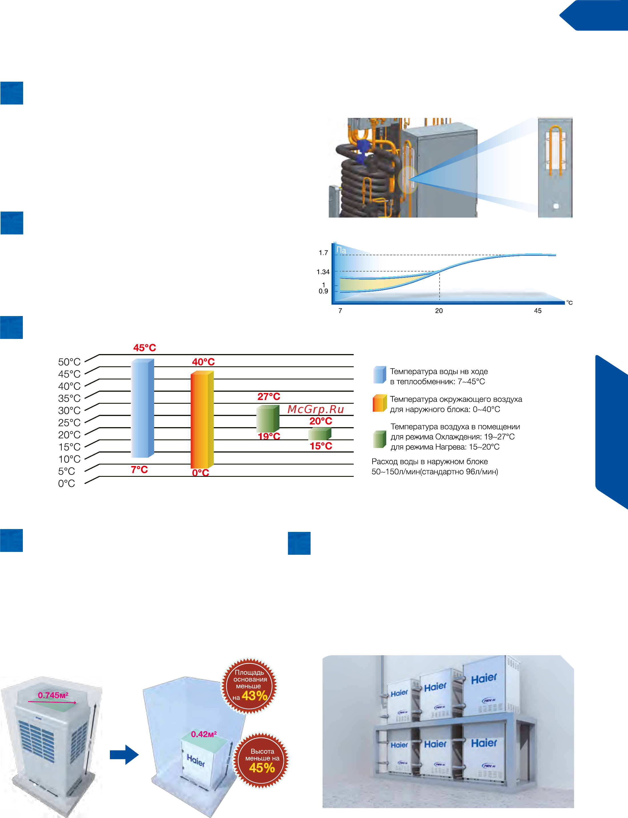 Haier AB242MCERA [55/174] Cерия mrv w