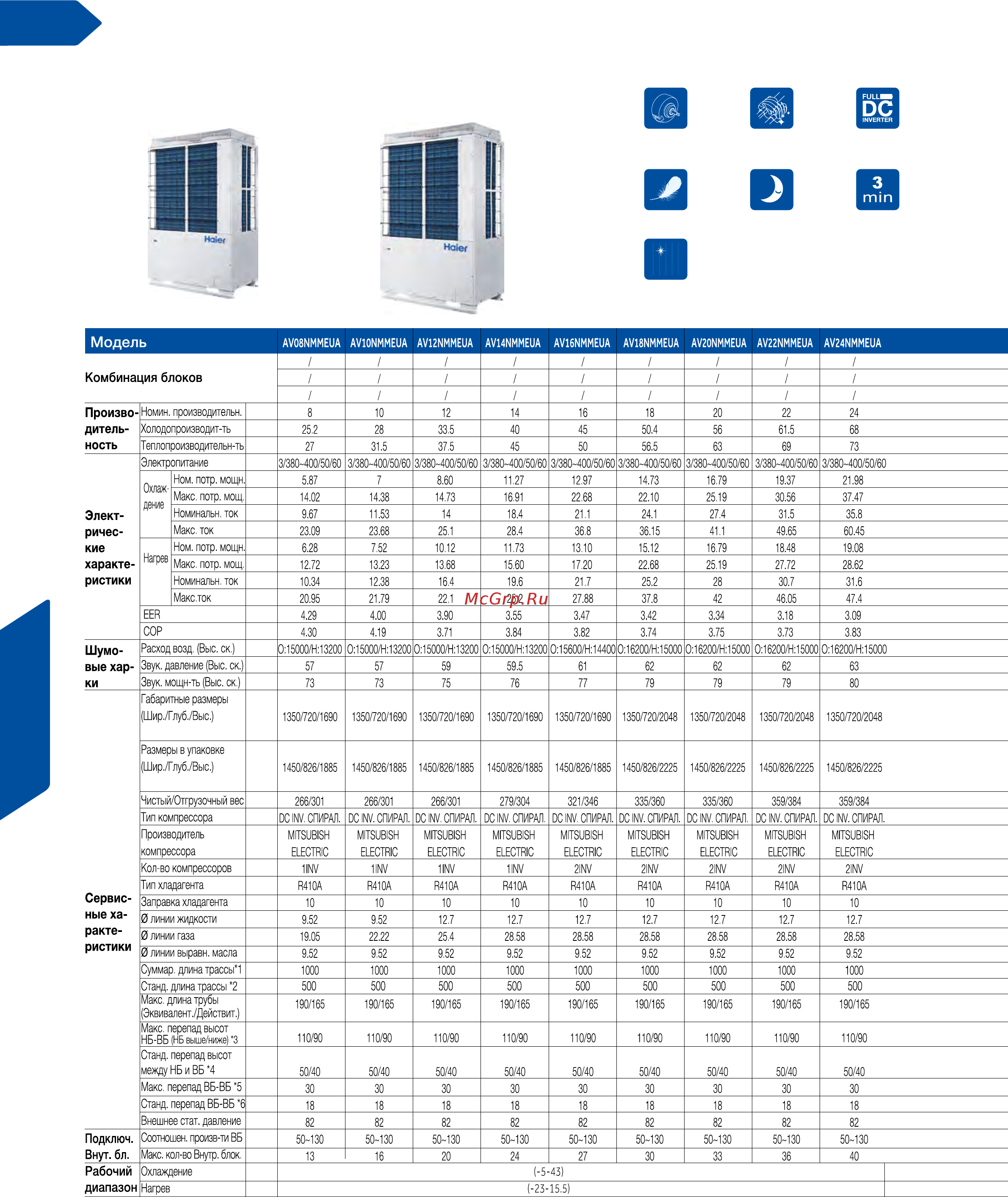 Haier AB242MCERA [58/174] Технические данные наружных блоков и схемы